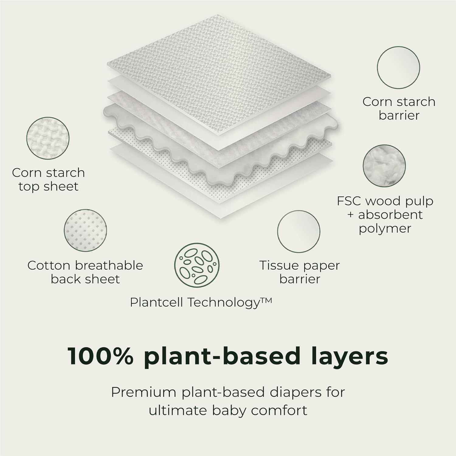 Ecoriginals - 20 Eco Crawler Pull up - Nappy Pants Size 3 with 100% Plant-Based Layers, Disposable Pull Ups & Hypoallergenic Baby Essentials for Babies - Secure Fit Baby Nappies (7-12Kg), 1 Pack image number 4