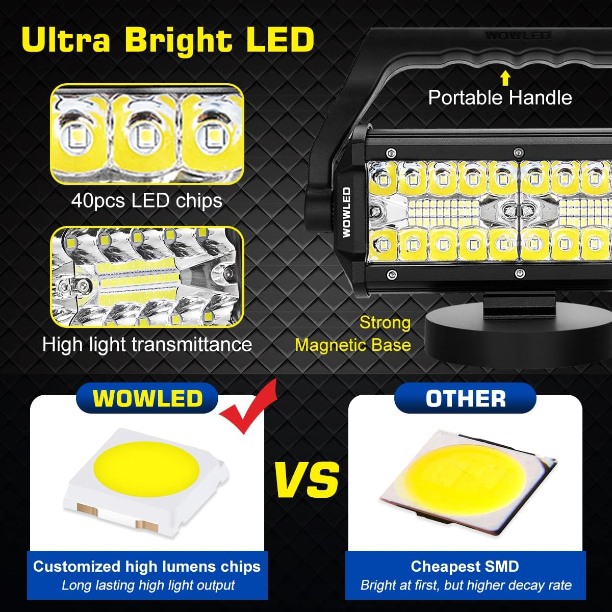 WFPOWER Portable LED Work Light with Magnetic Base, 120W Super Bright Waterproof Flood & Spot Lights Job Site Lighting Fog Lights for SUV Boat Bar Truck Outdoor Camping Car Repairing Emergency Lights image number 3