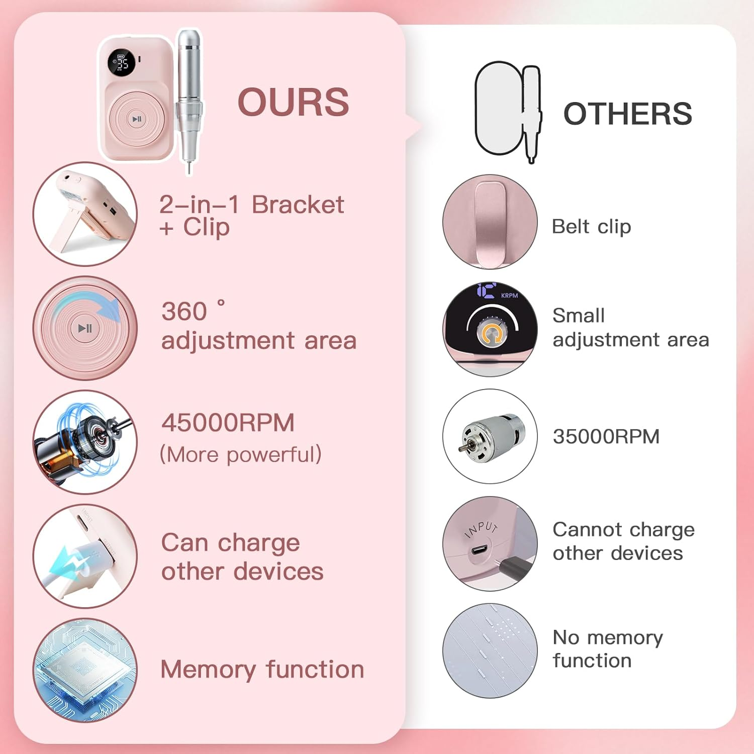 Madenia Professional Nail Drill Machine: 45,000RPM Rechargeable Nails Efile Kit with Low Noise and Low Heat for Manicure & Pedicure in Nail Salon - Perfect for Beginners and Technicians, Pink - Purple image number 6