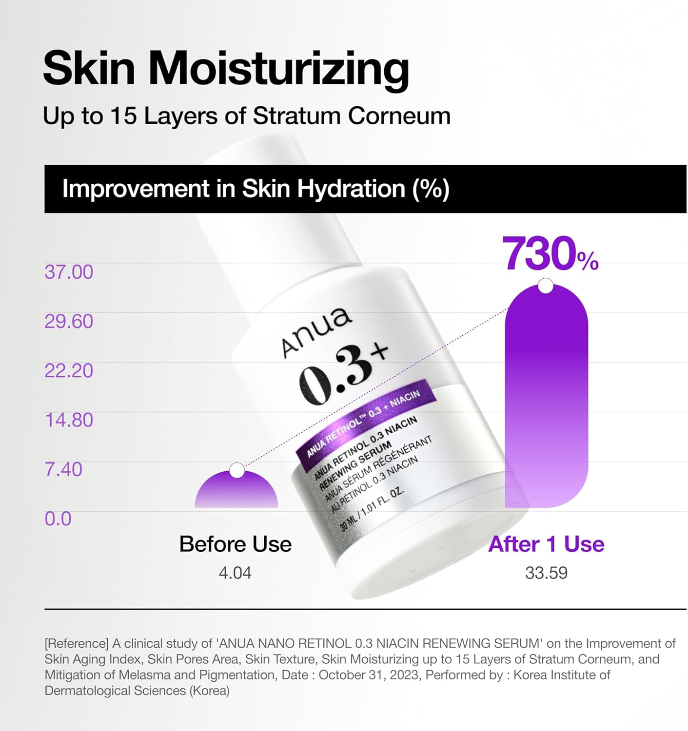 Anua Nano Retinol 0.3% + Niacin Renewing Serum 30 Ml image number 1