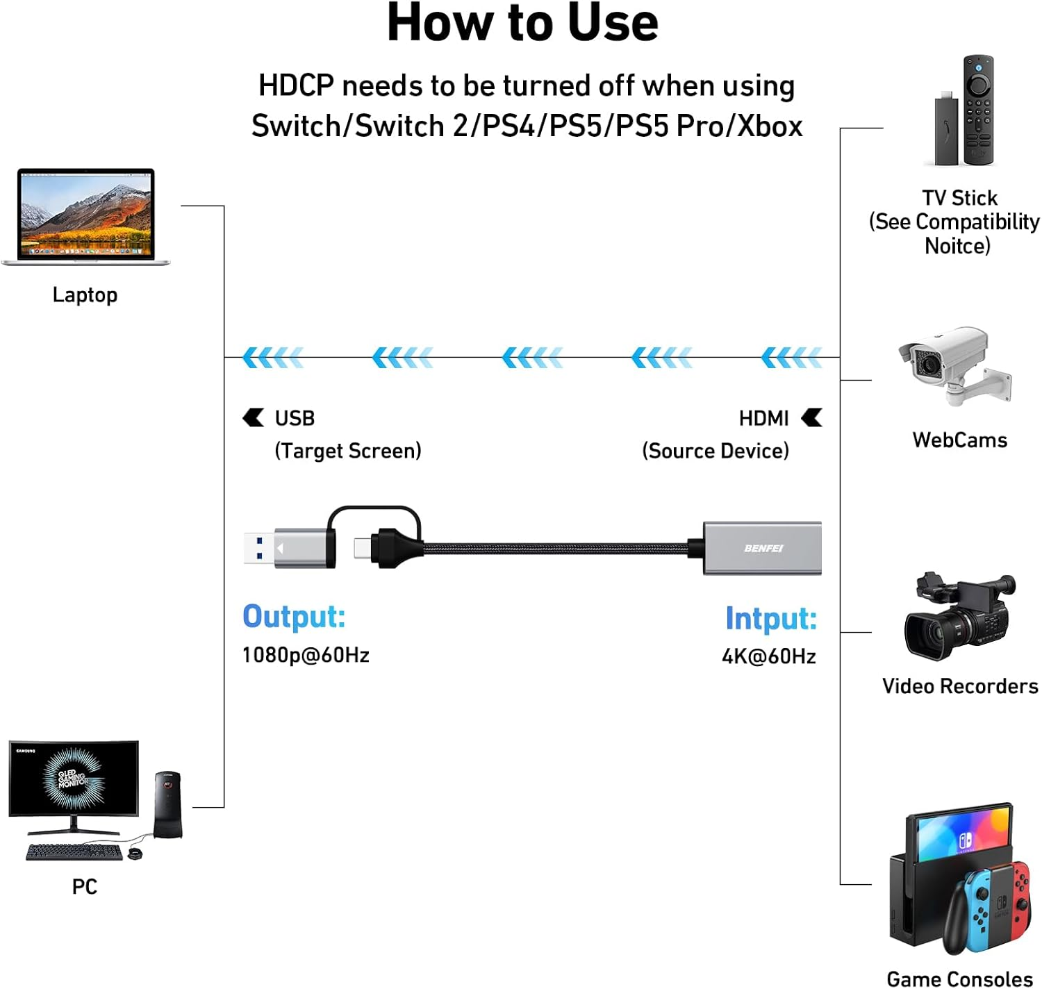 BENFEI Video/Audio Capture Card Supporting Full HD 1080P 60FPS for Streaming, Recording, Gaming, Compatible with Switch, PS4, PS5, Xbox, Work with Pc/Windows/Mac OS image number 4