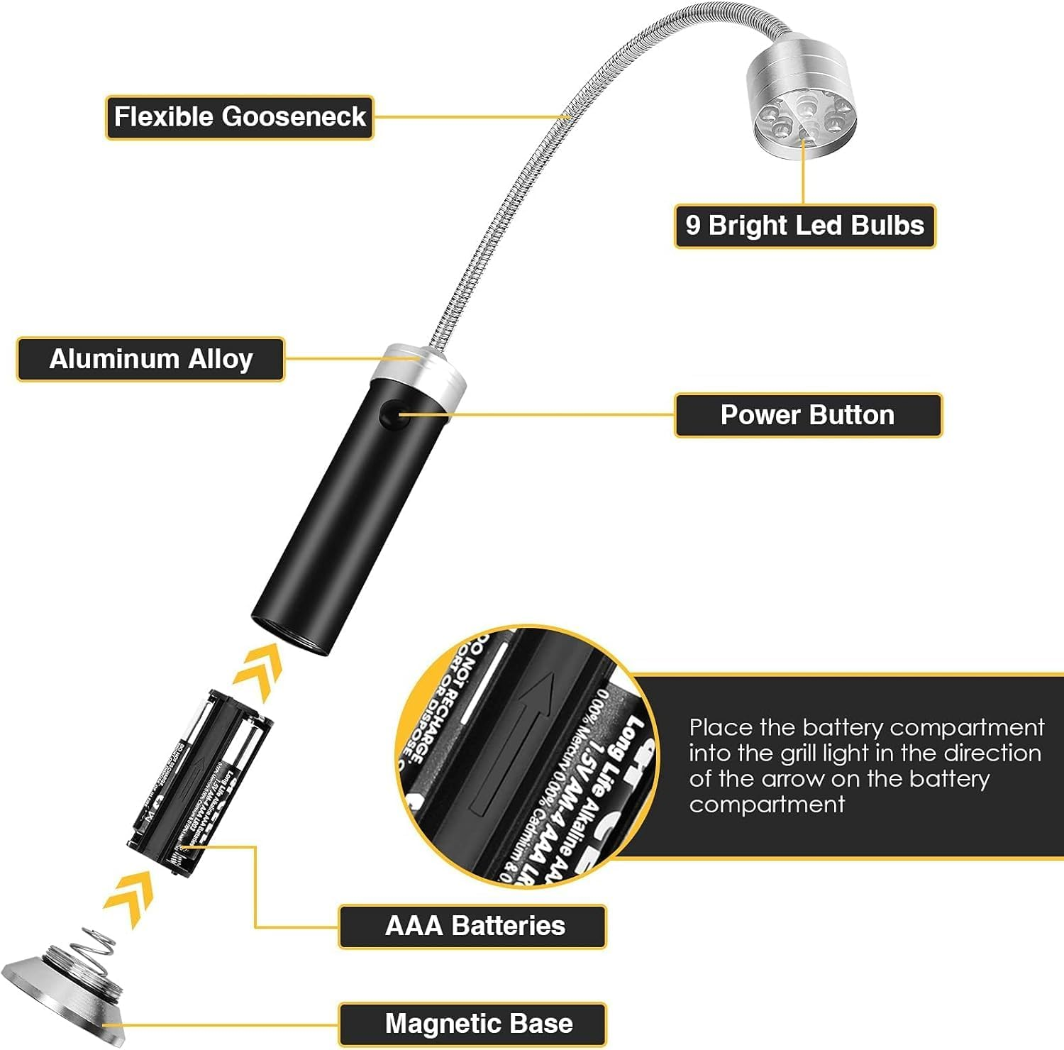 Barbecue Grill Light, Magnetic Base 360&deg; Rotate, Super-Bright, Grilling Gifts for Men, Gifts for Birthday Anniversary, Weather Resistant, Powerful LED BBQ Light 2 Pack image number 1