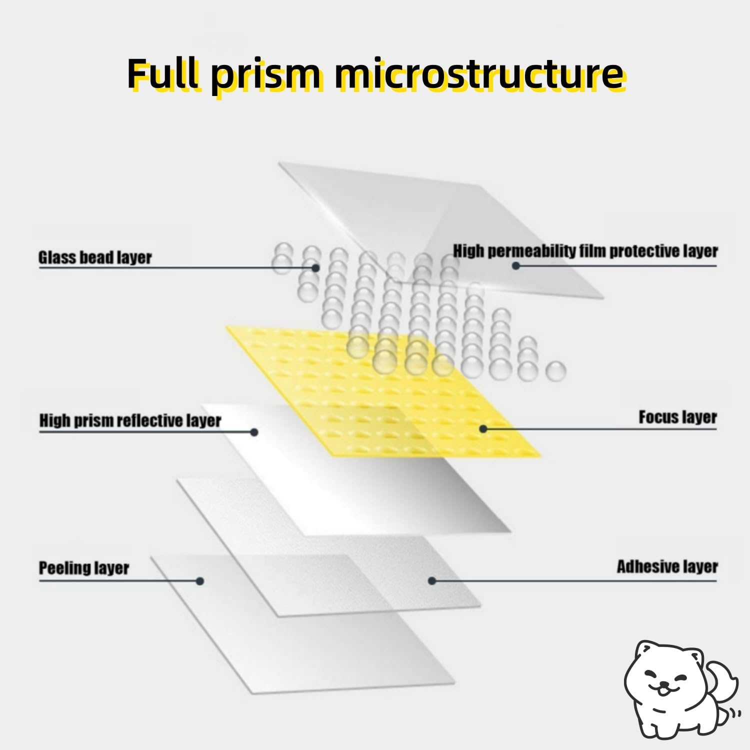 3 Colors Reflective Tapes, Outdoor Waterproof Reflector Night Safety Warning Tapes Stickers Silver, Red, Yellow Reflective Tape for Car Bicycles Clothing Trailer (5CM X 3M) image number 5