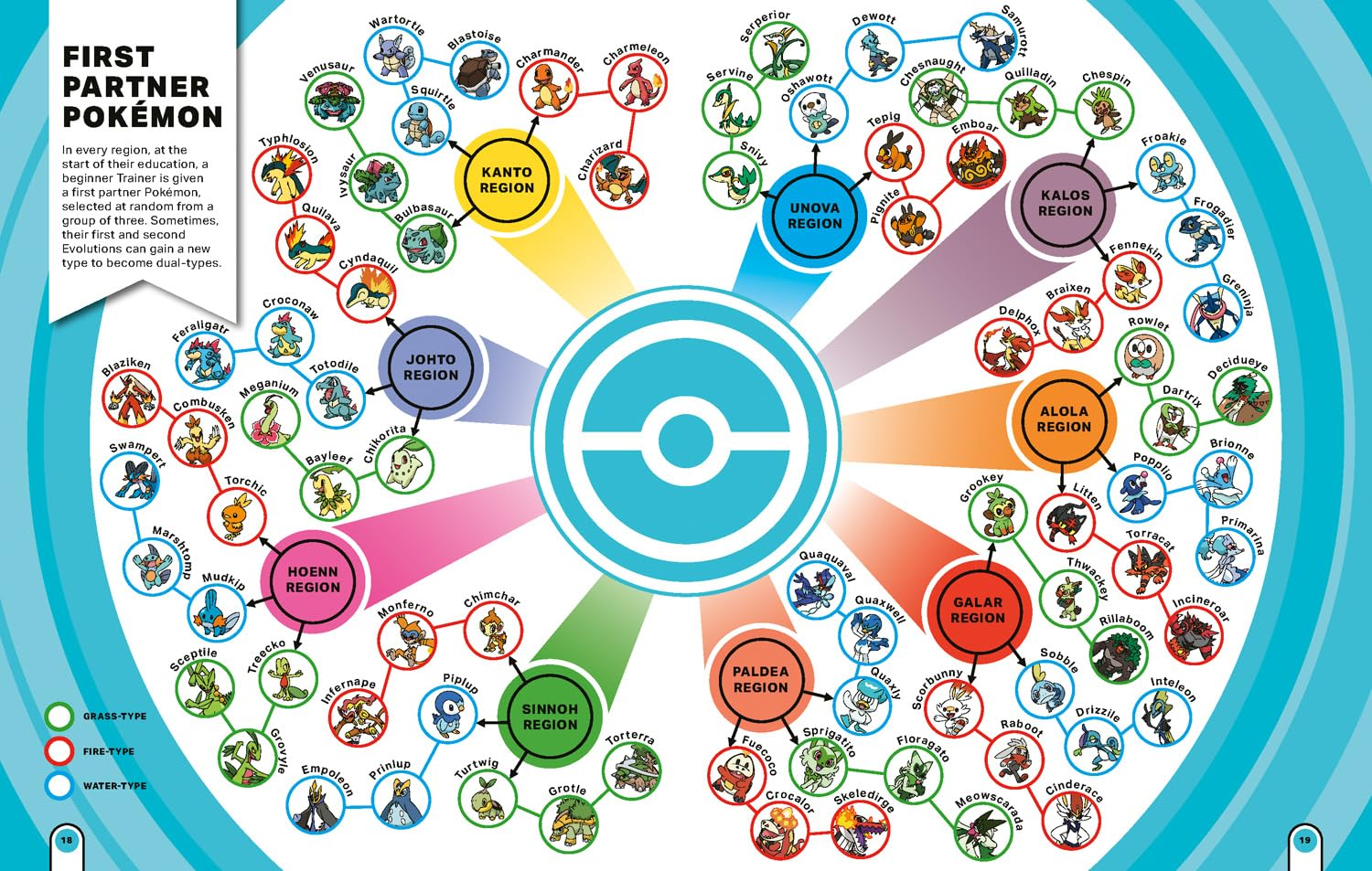 Pokemon Big Book of Facts: This Jam-Packed Visual Guide to the World of Pok&eacute;mon Is the Perfect Gift for Every Pok&eacute;mon Fan. image number 4