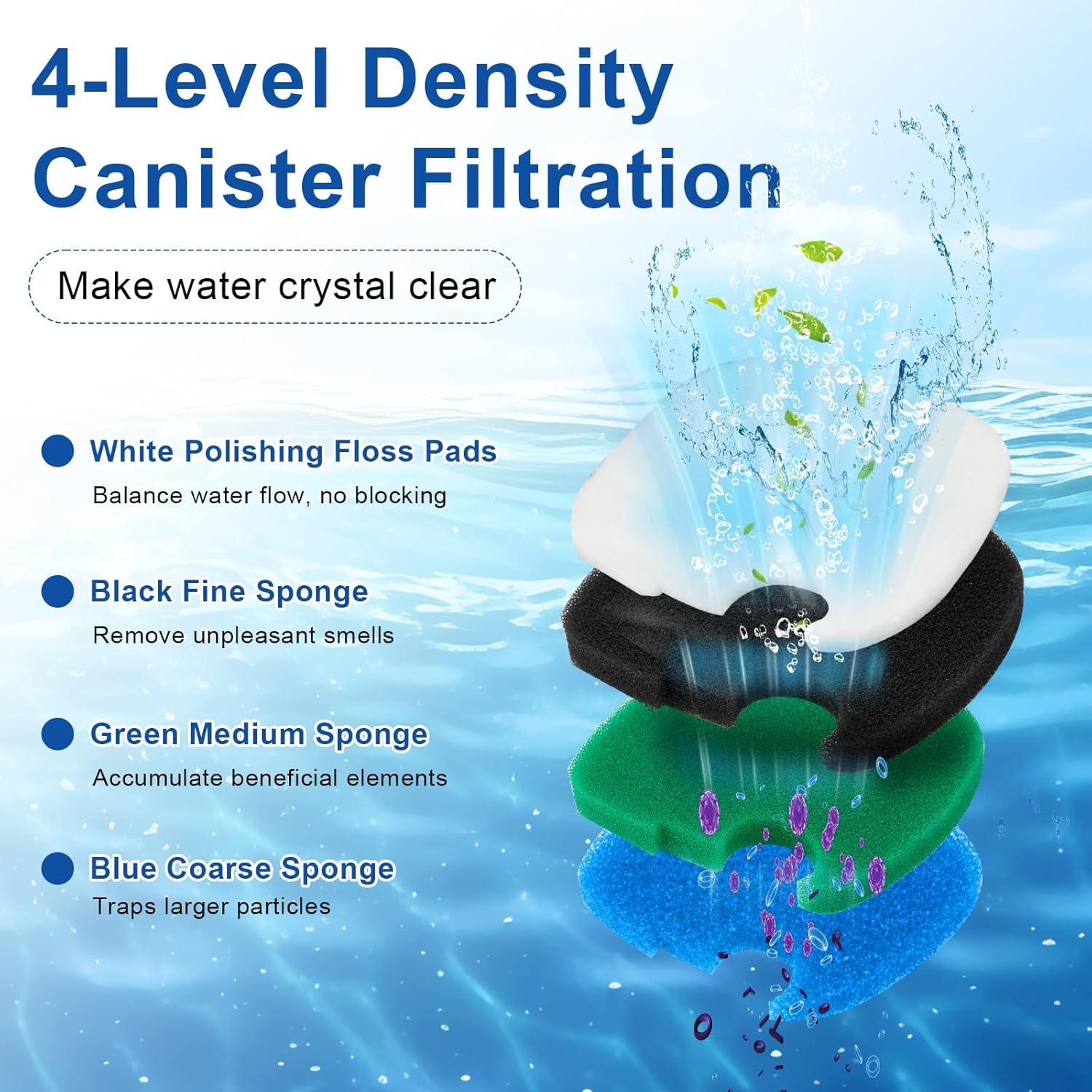 16 PCS Replacement Canister Filter Media Pads Compatible with SUNSUN HW-303B/703B Polar Aurora 370 GPH CF-400, Aquarium Bio Sponge Filter Pad Fish Tank Filters Floss Pad Parts image number 4