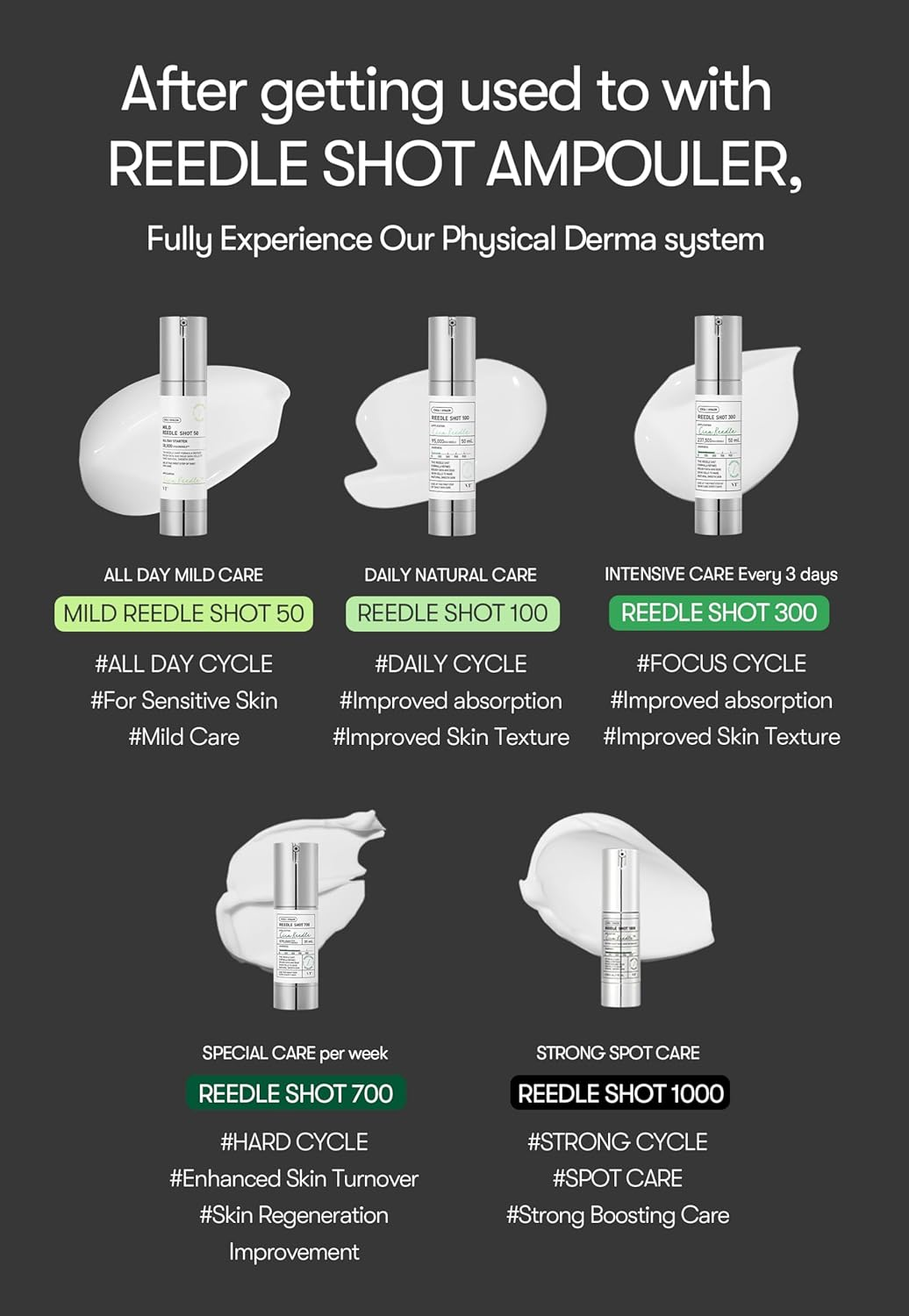 VT COSMETICS Cica Reedle Shot 100 Ampouler, Easy Home Care for Enlarged Pores, Blackhead, Whitehead Removal, Blemish & Hydrating Care for Plump Skin, 2Ml*7 Pcs image number 1