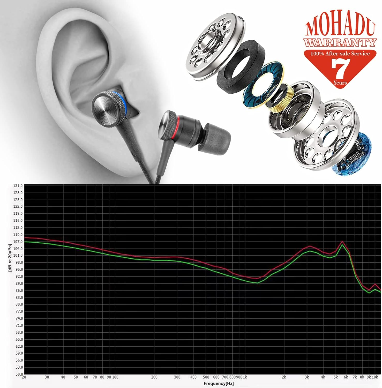 MOHADU Wired In-Ear Headphones with Microphone, Magnetic Noise Canceling, 3.5Mm Earbuds for Xiaomi, Huawei, Samsung, LG Etc, Black image number 6