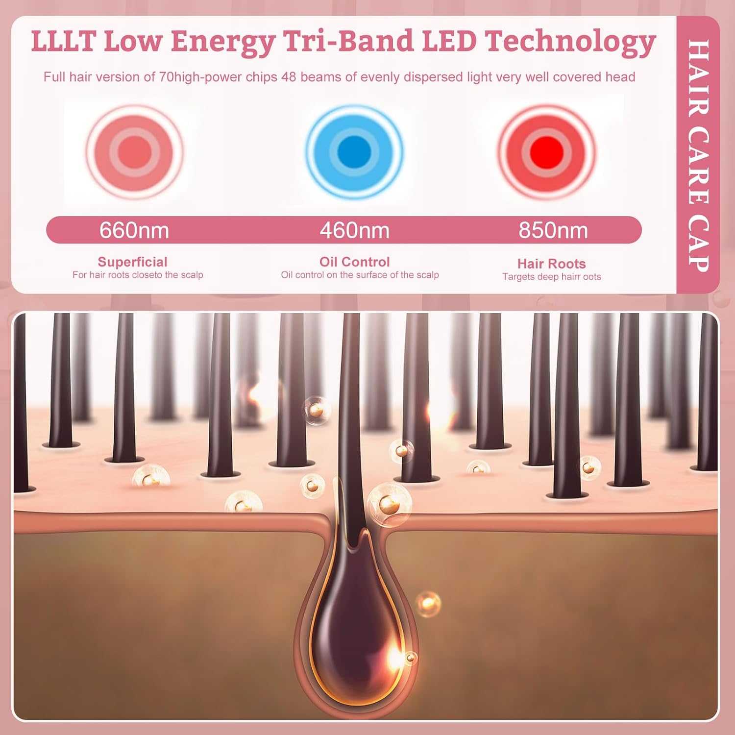 Catolsss Hair Growth Cap, LED Lamp Beads Therapy Cap 470 Nm 660 Nm 850 Nm Red and Blue Light Irradiation, Increases the Activity of Hair Follicles, Hair Care Anti-Hair Loss, Hair Growth Hat with Timi