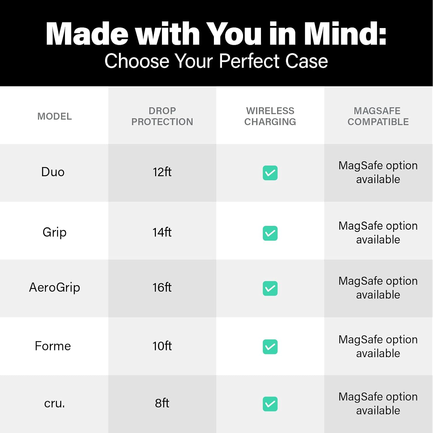 Incipio Duo Phone Case for Iphone 14 Pro Max, Black - Black image number 2