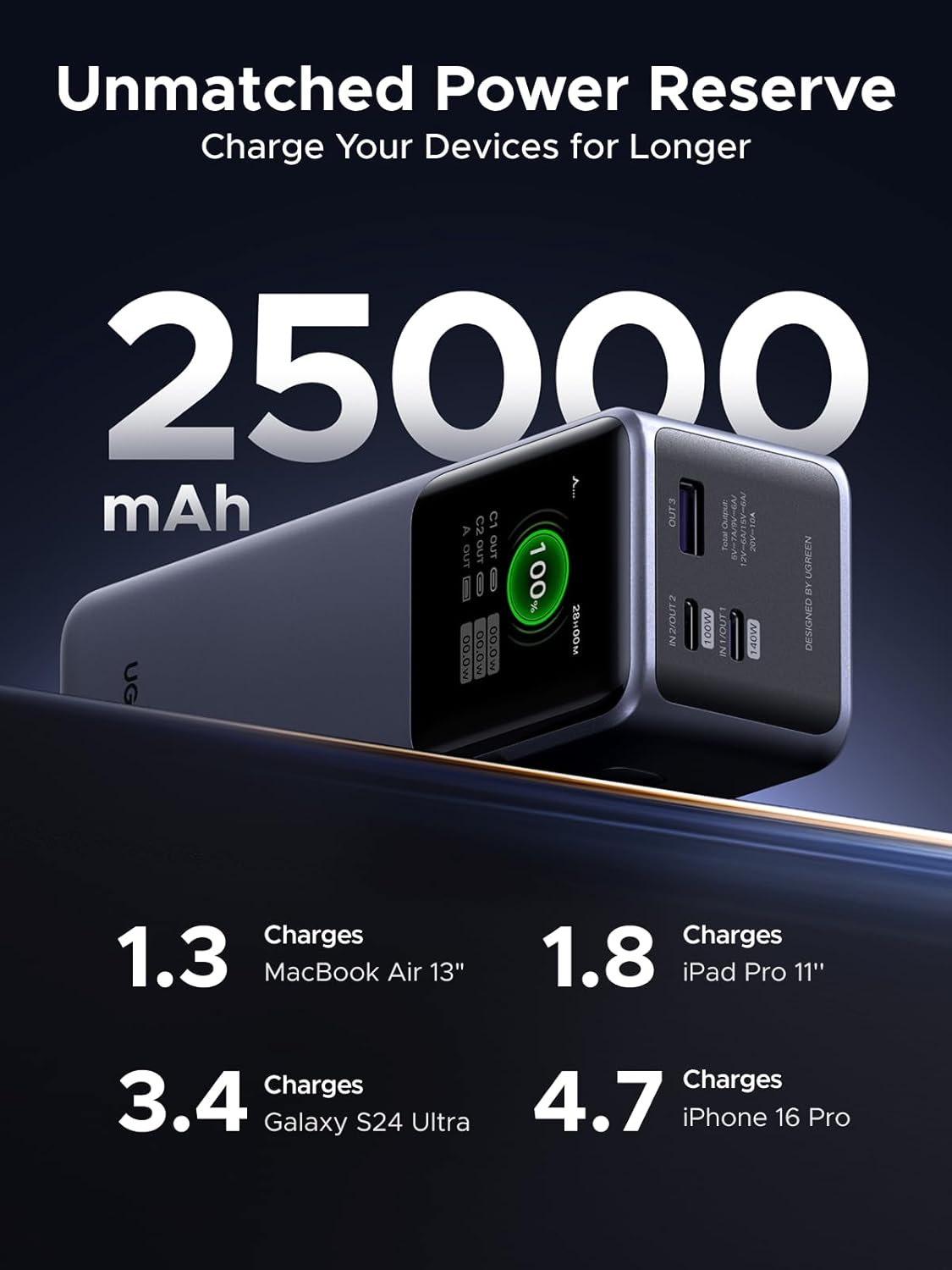 UGREEN 200W Nexode Power Bank 25000Mah PD3.1 Laptop Portable Charger Fast Charging 90Wh 3-Port Battery Pack with TFT Smart Display for Macbook Pro, Ipad Pro, Iphone 16, Galaxy S25, Pixel 9, Dell, HP image number 2