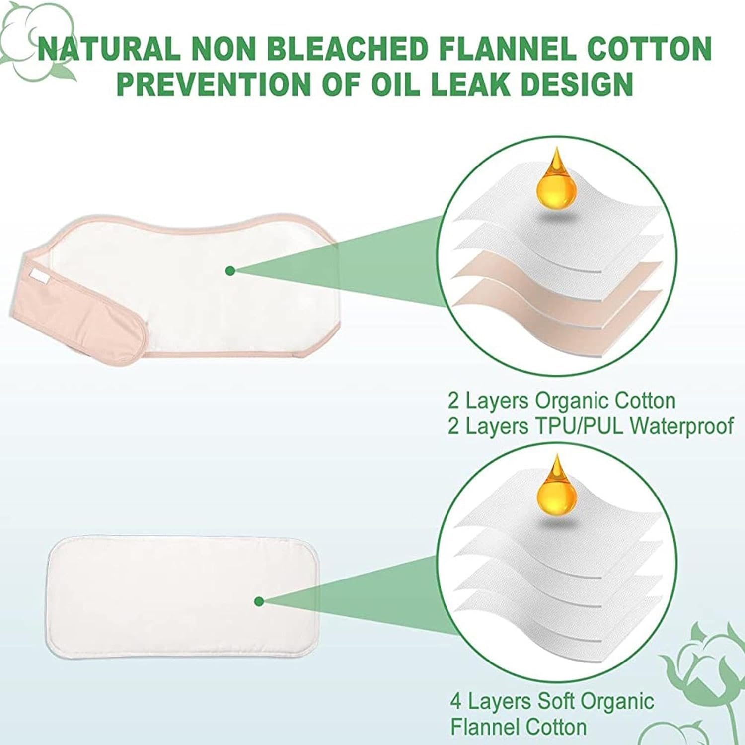 Castor Oil Pack Wrap - Oil-Proof Washable Leakproof Bag Waist Patch Castor Oil Patches - Body Care Multifunctional Neck Patch for Neck Women Men Homes Bedrooms Puchen image number 3