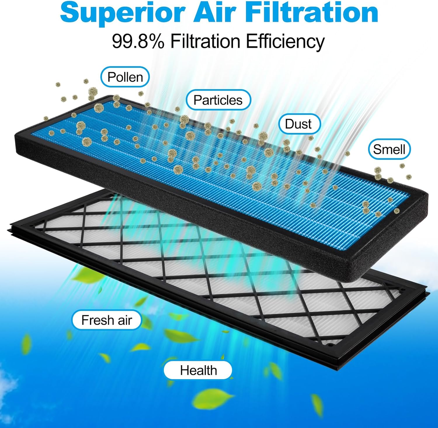 Spurtar Tesla Model Y Hepa Air Filter Activated Carbon Cabin Air Filter Replacement for Tesla Model Y Accessories July 2021-2025 (Set of 4 Packs) image number 1
