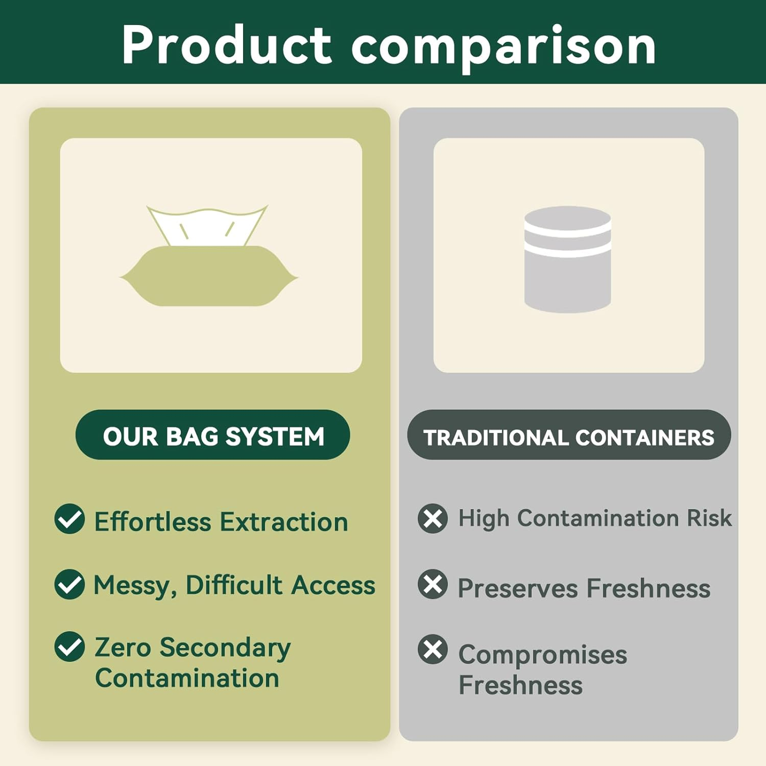 Ozbreeze Pet Eye Wipes &ndash; 100 Count Unscented Tear Stain Remover | Natural Coconut Oil, Kakadu Plum, Cranberry, Provitamin B5 Formula | Gentle Eye Cleaning Pads for Discharge, Mucus & Saliva Stains image number 5