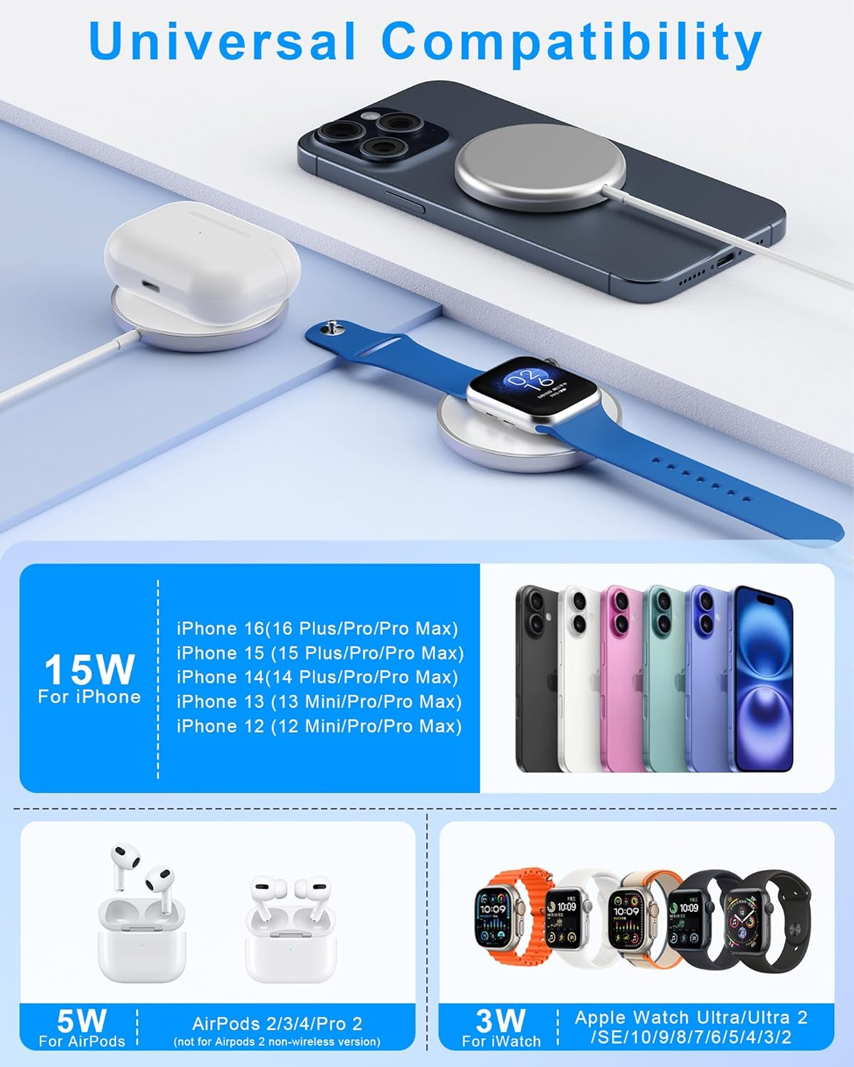 3 in 1 Fast Wireless Charger Magnetic Wireless Charging Compatible with Iphone 16/15/14/13/12 Series, Apple Watch, Airpods Pro 2/Pro/4/3/2, Apple Mag-Safe Charge image number 4
