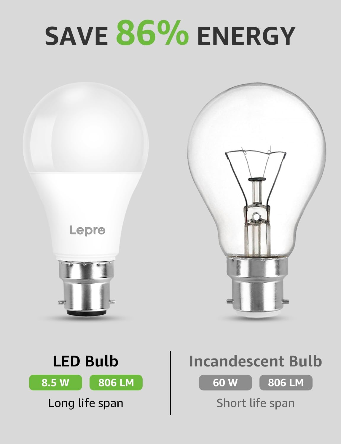 Lepro Bayonet Light Bulb, Cool White 6500K, 60W Equivalent, 8.5W 806LM B22 LED Bulb Daylight White, Energy Saving Light Bulbs Bayonet, Non-Dimmable, Pack of 6 image number 6