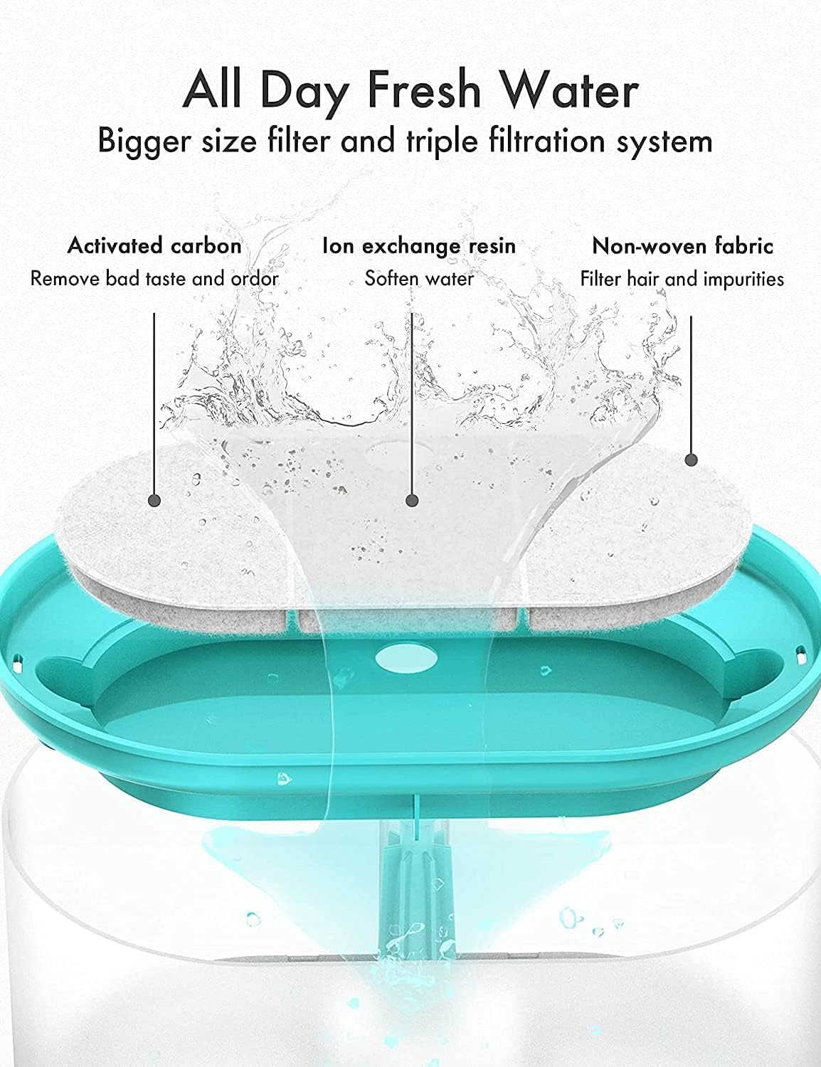 PETLIBRO Replacement Filters for Capsule Cat Water Fountain, 4 Pack for Ultra Quiet Pet Fountain, Two Flow Modes Visible Level Dog Dispenser image number 4