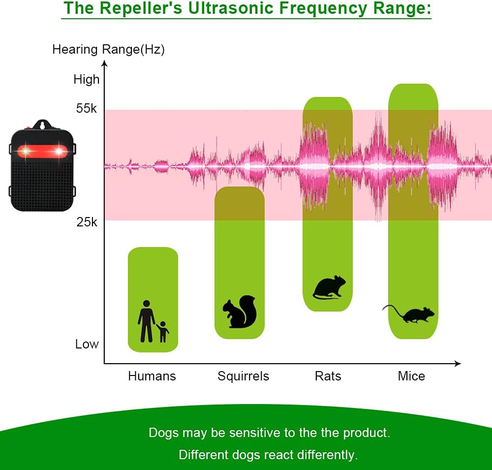 Ultrasonic Rodent Repellent under Hood Battery Operated Pest Repeller with Strobe Lights, Humane Mouse Deterrent for Car Engines, Garage &ndash; Prevents Nesting & Wire Damage, 1 Pack