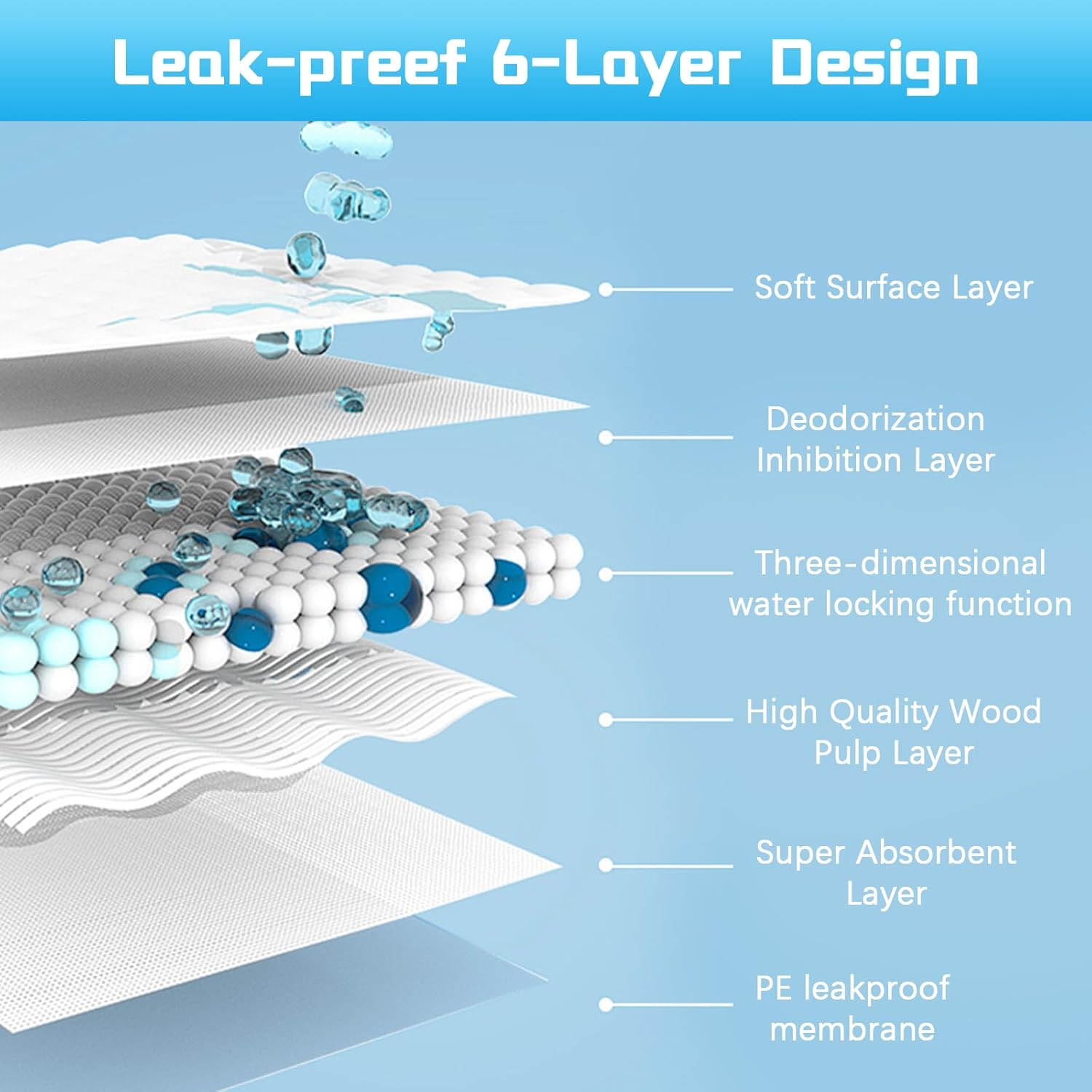 Pack of 100 PIPI Mats for Dogs, 33 X 45 Cm Training Pads, Puppy Toilet Mat, Pee Mat, Training, Leak-Proof 5-Layer Design with Quick Drying Surface for Kittens and Puppies image number 5