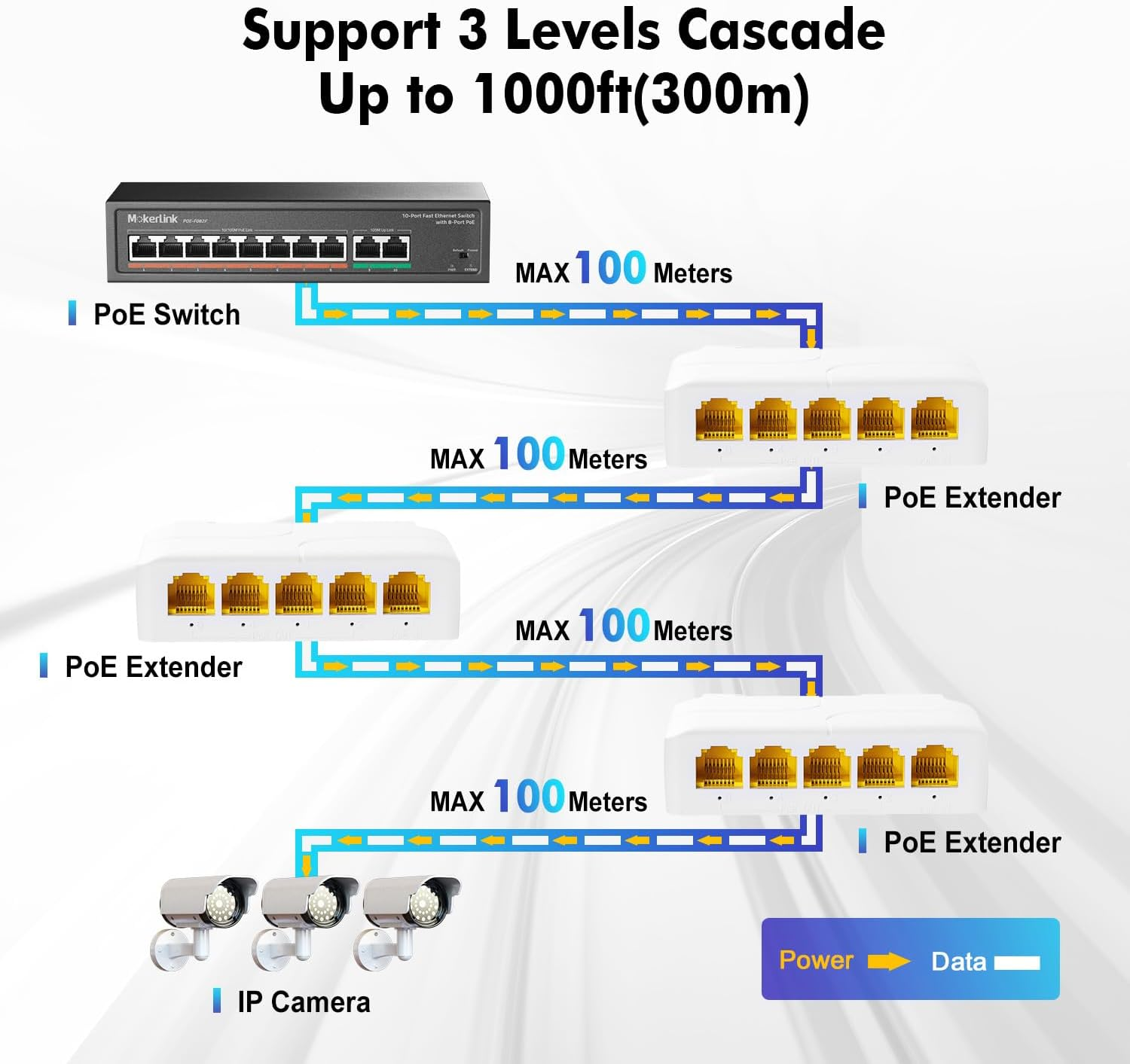 Mokerlink 5 Port Gigabit Poe Extender, IEEE 802.3 Af/At/Bt 90W Poe Repeater, 10/100/1000Mbps, 1 Poe in 4 Poe Out, Wall & Din Rail Mount POE Passthrough Switch image number 4