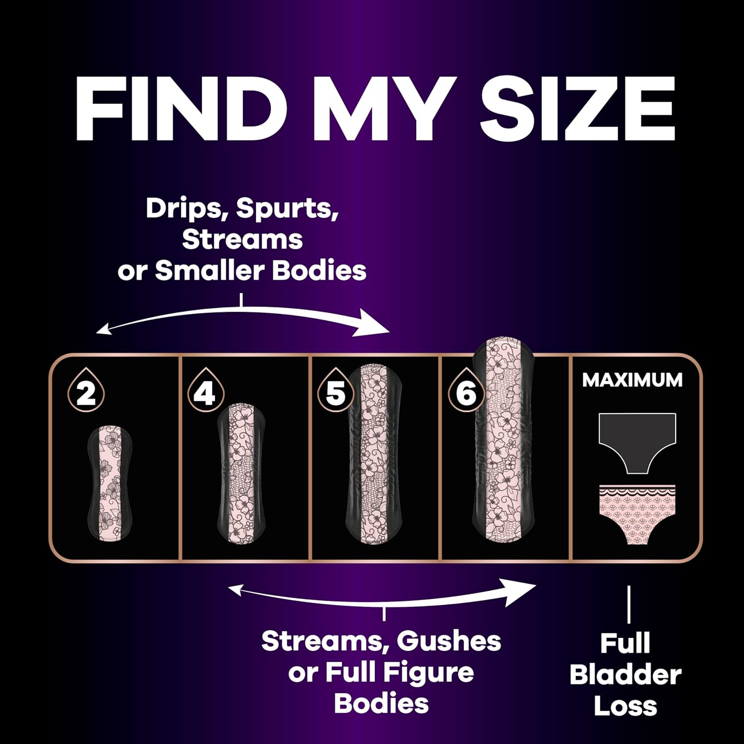 Always Discreet Boutique Incontinence Liners, Very Light Absorbency, Long Length,32 Count (Pack of 3)