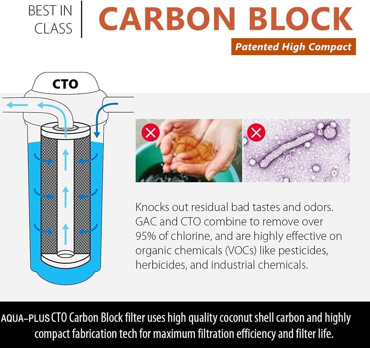 2 Pack 20" X 4.5" Whole House Big Blue Water Filter Cartridges Sediment Coconut Carbon 5 Micron image number 4