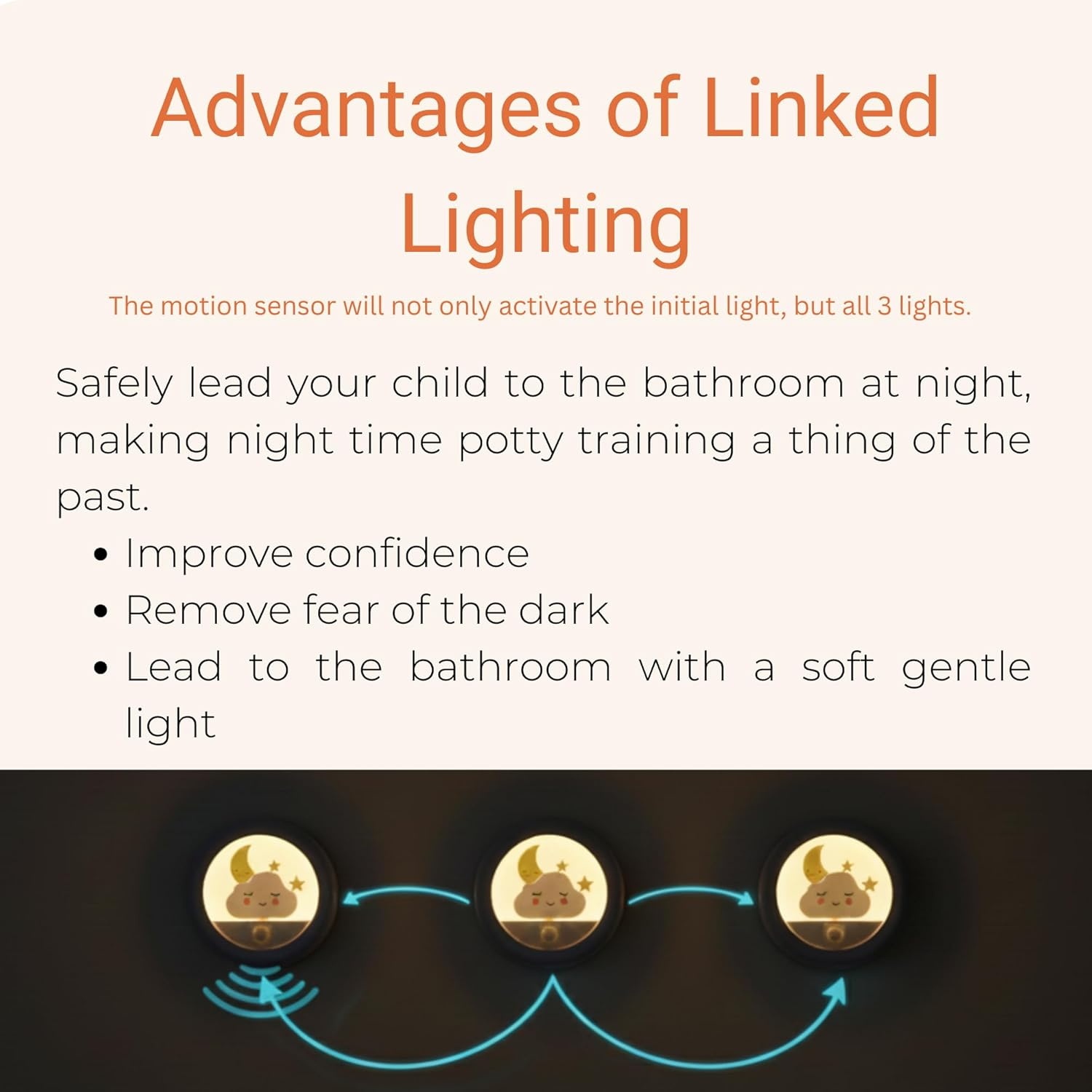 Motion Sensor Night Lights, 3 Pack | the Only Linked Motion Sensor Lights | Create Safe Light Pathways to the Bathroom, Hallway or Stairs. Soft Light, Rechargeable with 8 Week Battery Life. image number 4