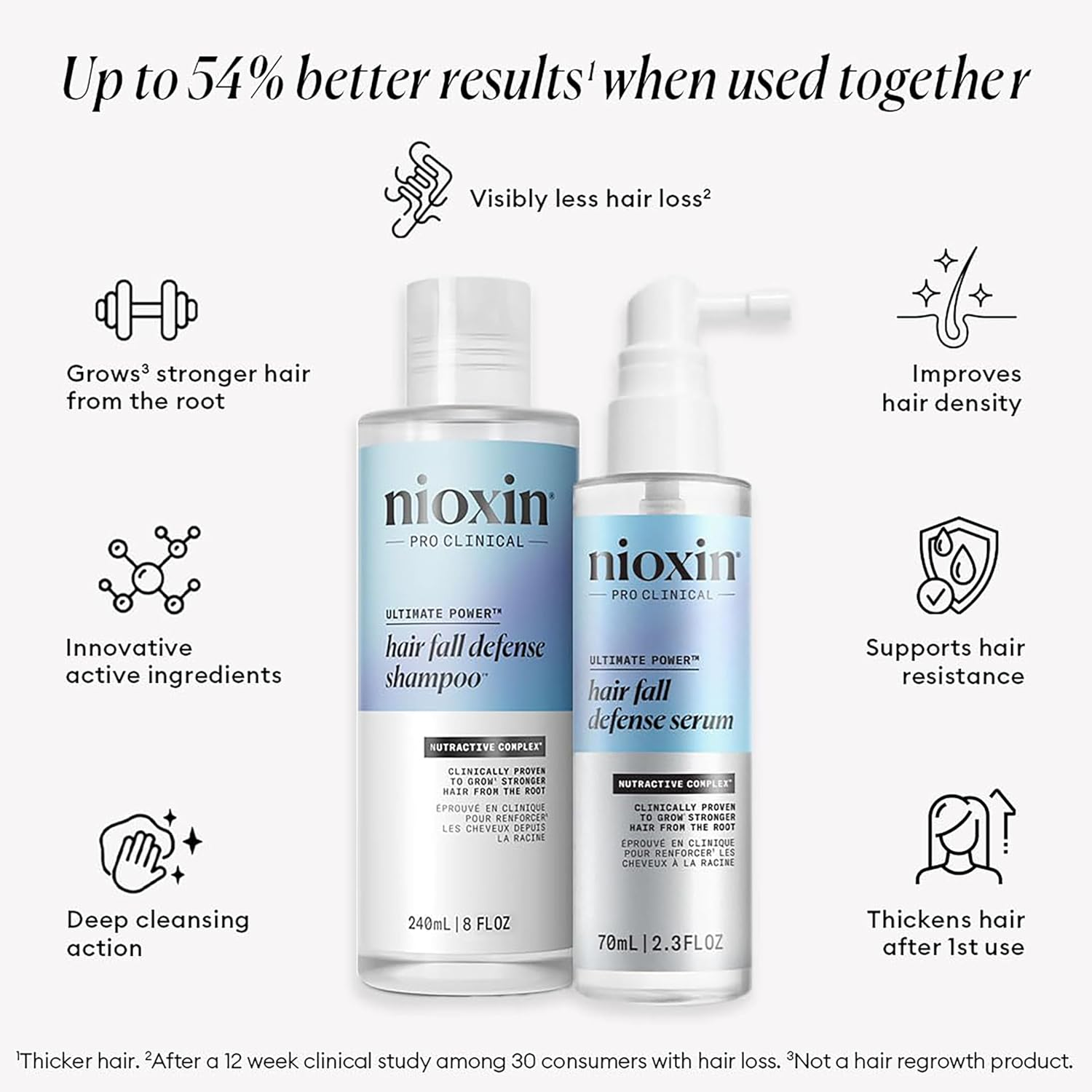 Nioxin Hair Fall Defense Kit | the Power of Two: Shampoo for Hair Fall 8.1 Fl Oz & Intensive Daily Leave-In Hair Treatment for Thinning Hair 2.3 Fl Oz image number 4