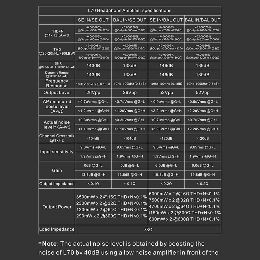 Topping L70 Full Balanced NFCA Headphone Amplifier, Preamp 7500Mw X 2 Hifi Headphone Amp, XLR/TRS/RCA Input 4-Pin Xlr/4.4Mm/6.35Mm/Rca/Xlr Output Home Audio Preamplifier (Black) image number 6