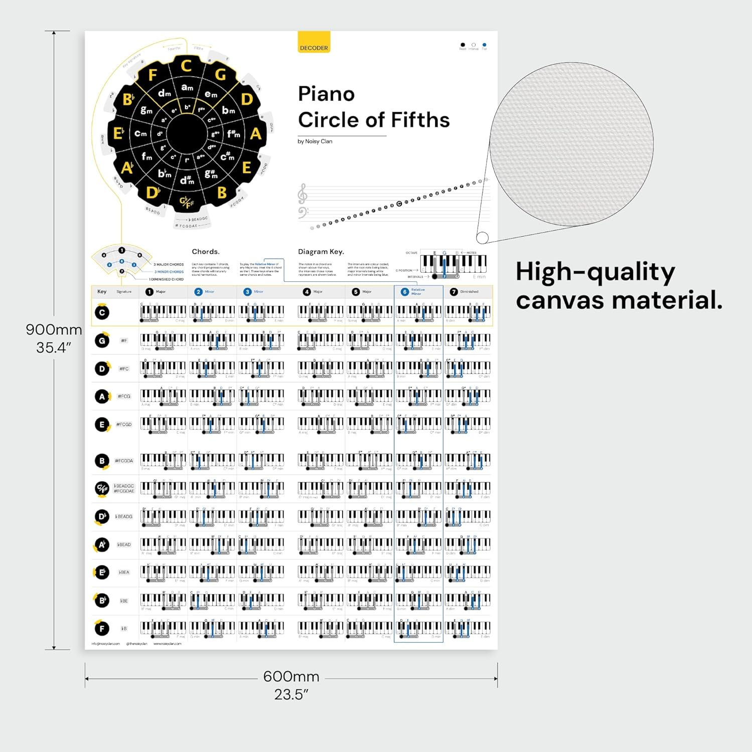 Noisy Clan Piano Circle of Fifths Learning Poster, for Beginners, Teachers and Students - 24" X 35", Canvas, Chord Progressions - Back to School Music Learning Tool image number 3