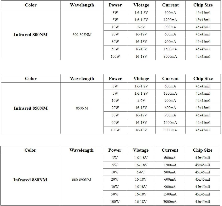 TOPXCDZ LED Chip Infrared IR 680Nm 740Nm 760Nm 800Nm ​​850Nm 880Nm 940Nm 980Nm 1000Nm COB Diodes 3W 5W 10W 20W 30W 50W 100W Light Beads COB Night Vision CCTV Camera (IR 730Nm, 100W X 1Piece) image number 2