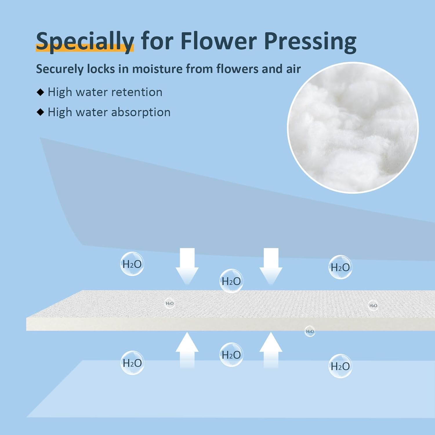 Wisedry Flower Press Accessories, 6 PCS Natural Fiber Blotting Paper, Lining Paper, and Foam Sheets, 10 X 6 Inch (25.4 X 15.2 Cm) image number 4