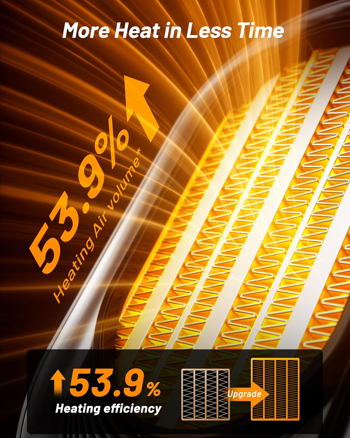 Heater Fan &ndash; 1200W Portable Space Heater, Mini Ceramic Heater Fast Heating with Tip-Over Protection, 3 Modes, Electric Desk Small Heaters for Bedroom,Office, Living Rooms, Indoor Home image number 4