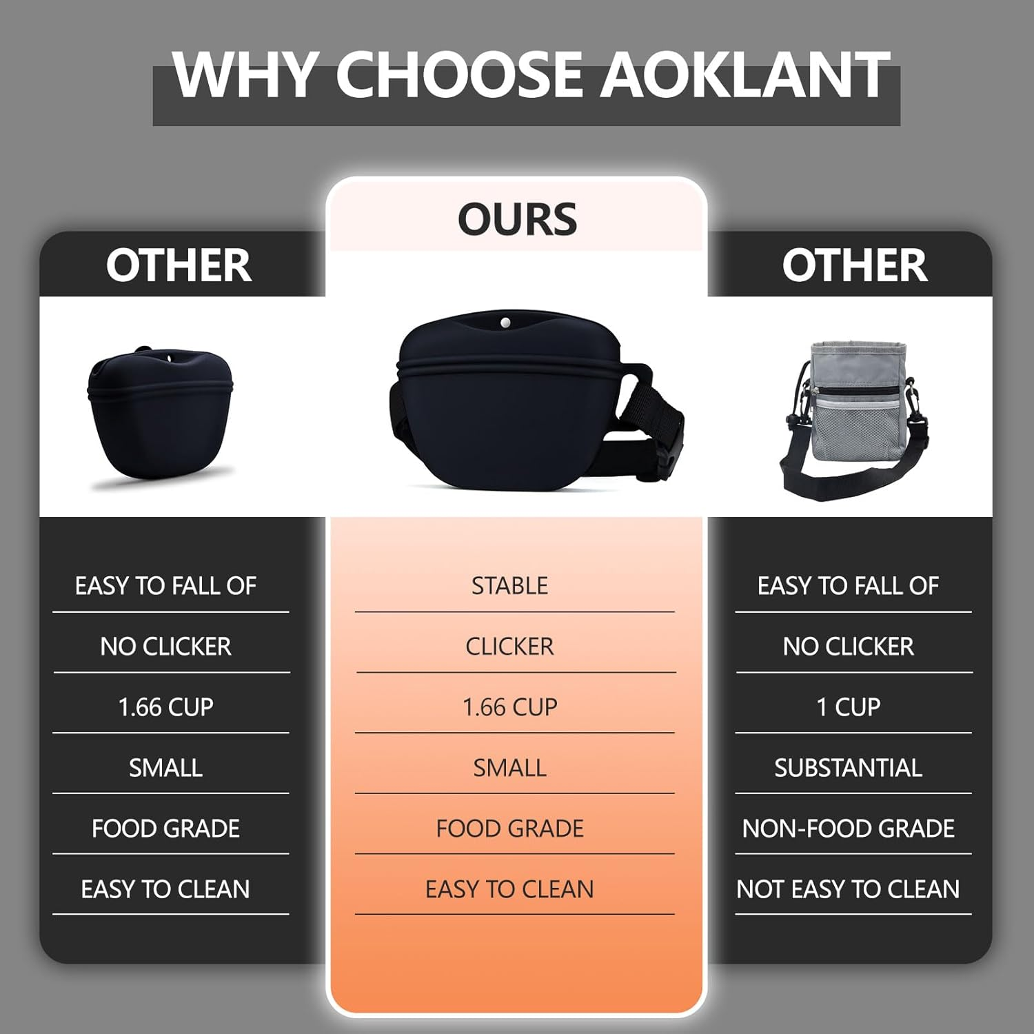 AOKLANT Pet Training Snack Bag with Updated Magnetic Clicker 2.0 Seal, 1.66 Cups Silicone Band Bag for Dog Snacks, Ideal for Training and Walking. image number 2