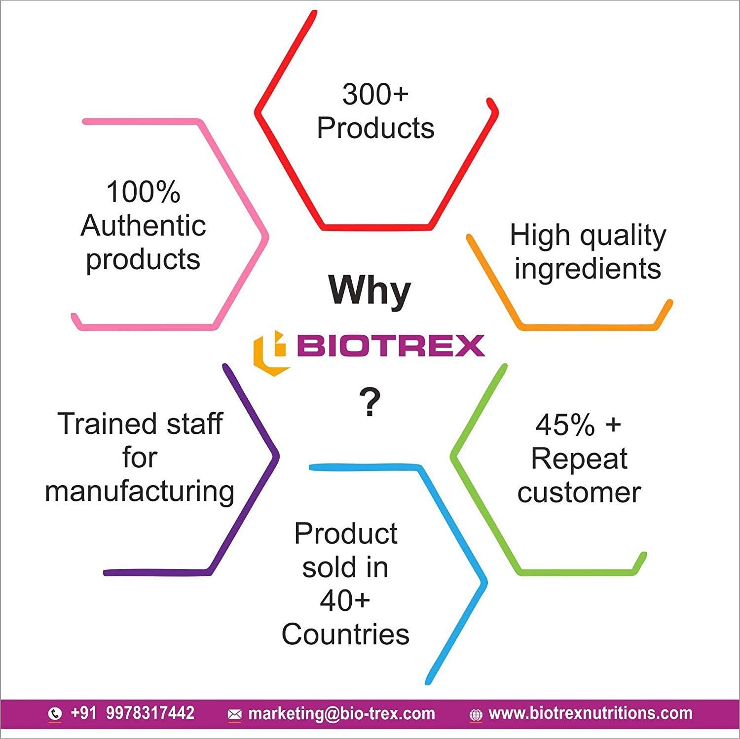 Biotrex Nutraceuticals Papaya Skin Whitening Soap, 75Gm - Combo Pack of 3