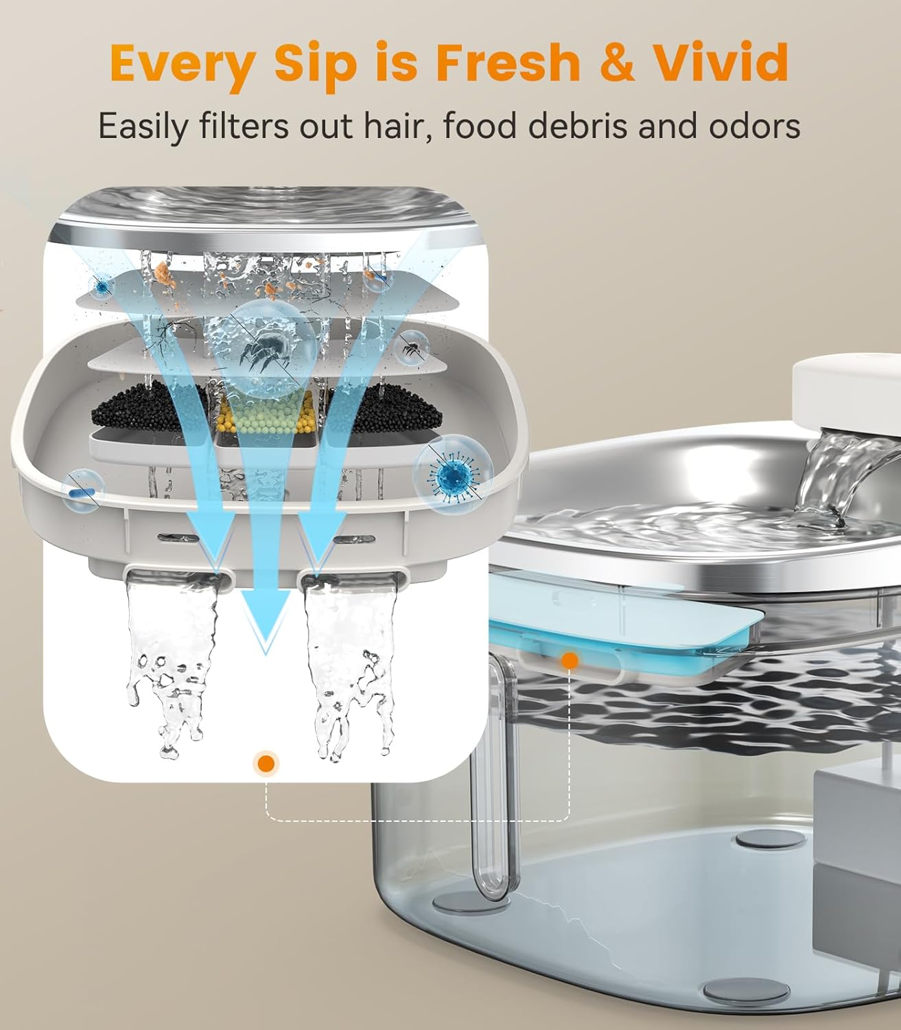 Oneisall Cordless Cat Water Fountain Battery Operated Stainless Steel, 3.5L Wireless Cat Water Fountain Rechargeable with Motion Sensor, Cat Fountain with Quiet Pump 3 Replacement Filters image number 3