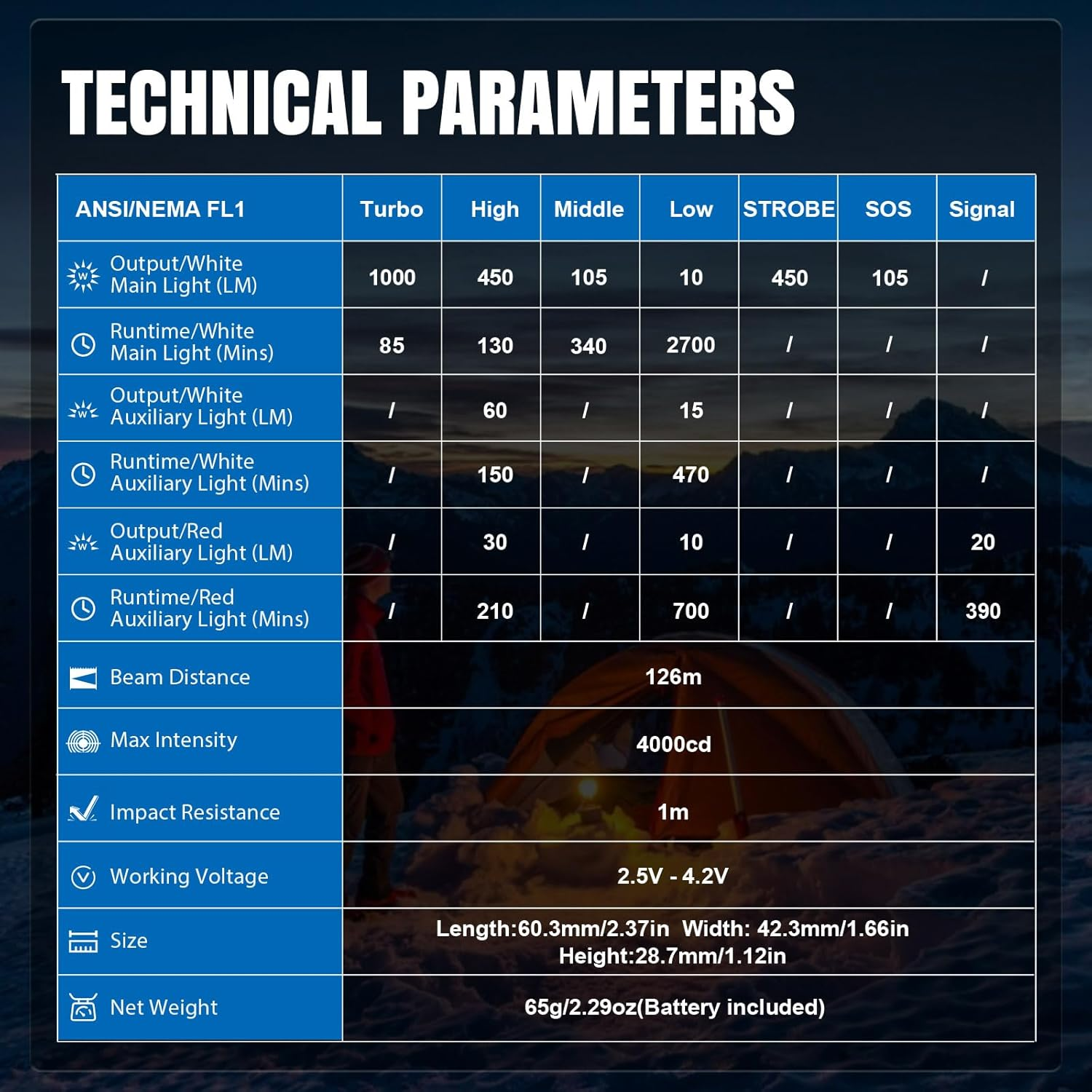 Brinyte HC01 Rechargeable Headlamp with Red Light 1000 Lumen Headband Flashlight Bright Head Lamp for Forehead, Hardhat Headlights for Adults Camping Hiking Running Cycling Hunting Hurricane Emergency
