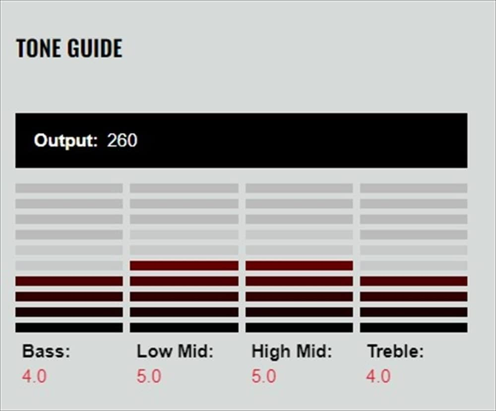 Dimarzio DP184W the Chopper Series - White