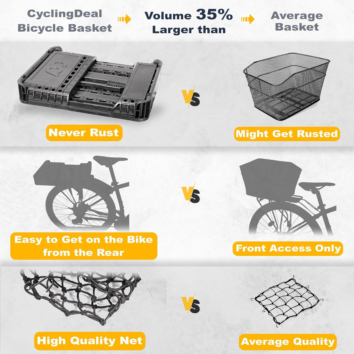 Cyclingdeal Foldable Rear Bike Basket - Patented Design Easy to Install Bicycle Basket with 34L Large Capacity - Premium Quality Basket for Bike Durable Resistant to Heat & Corrosion image number 6