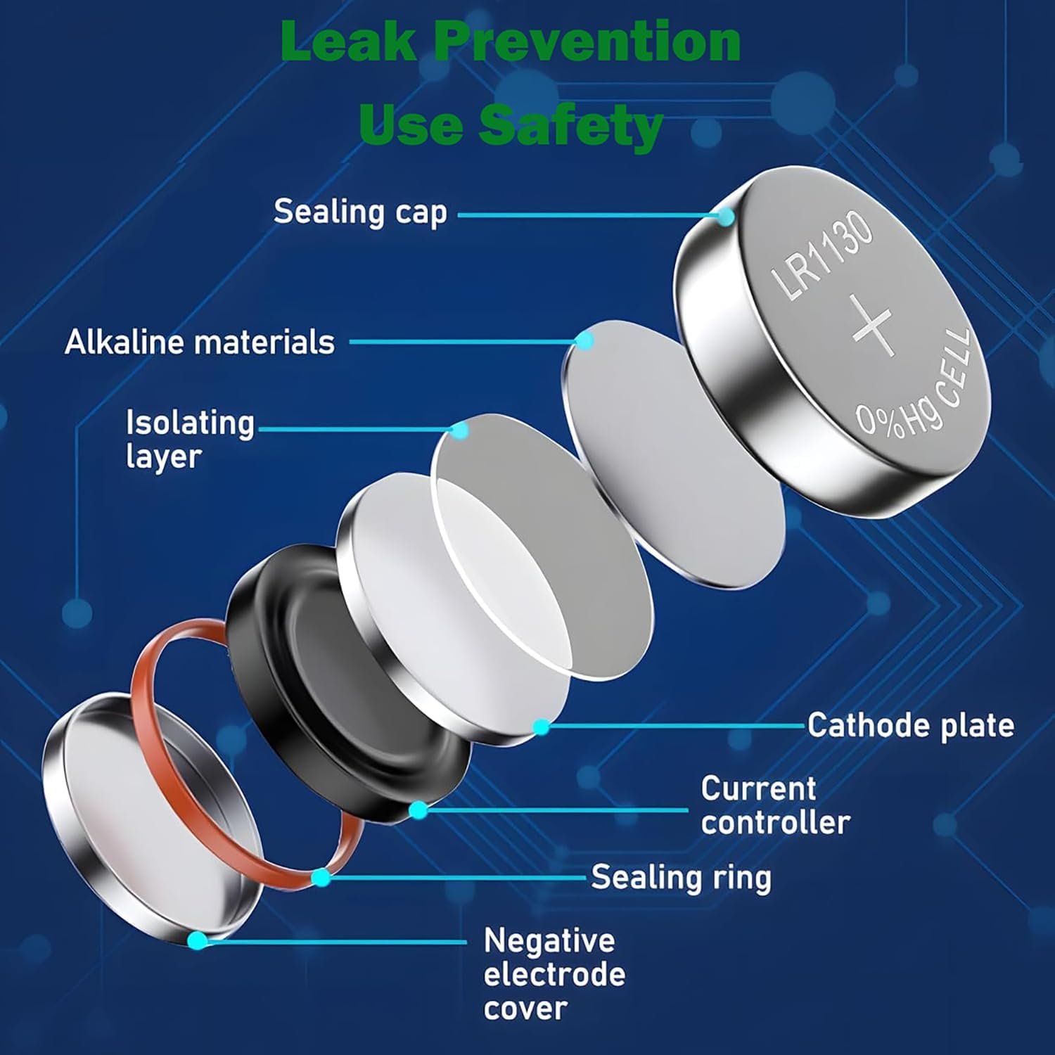 LR1130 Battery 1.5 Volt AG10 Coin Cell 389A Batteries 20 Pack in Original Packaging for Watch, Car Key, Calculator, Electronic Scale, Toy image number 2