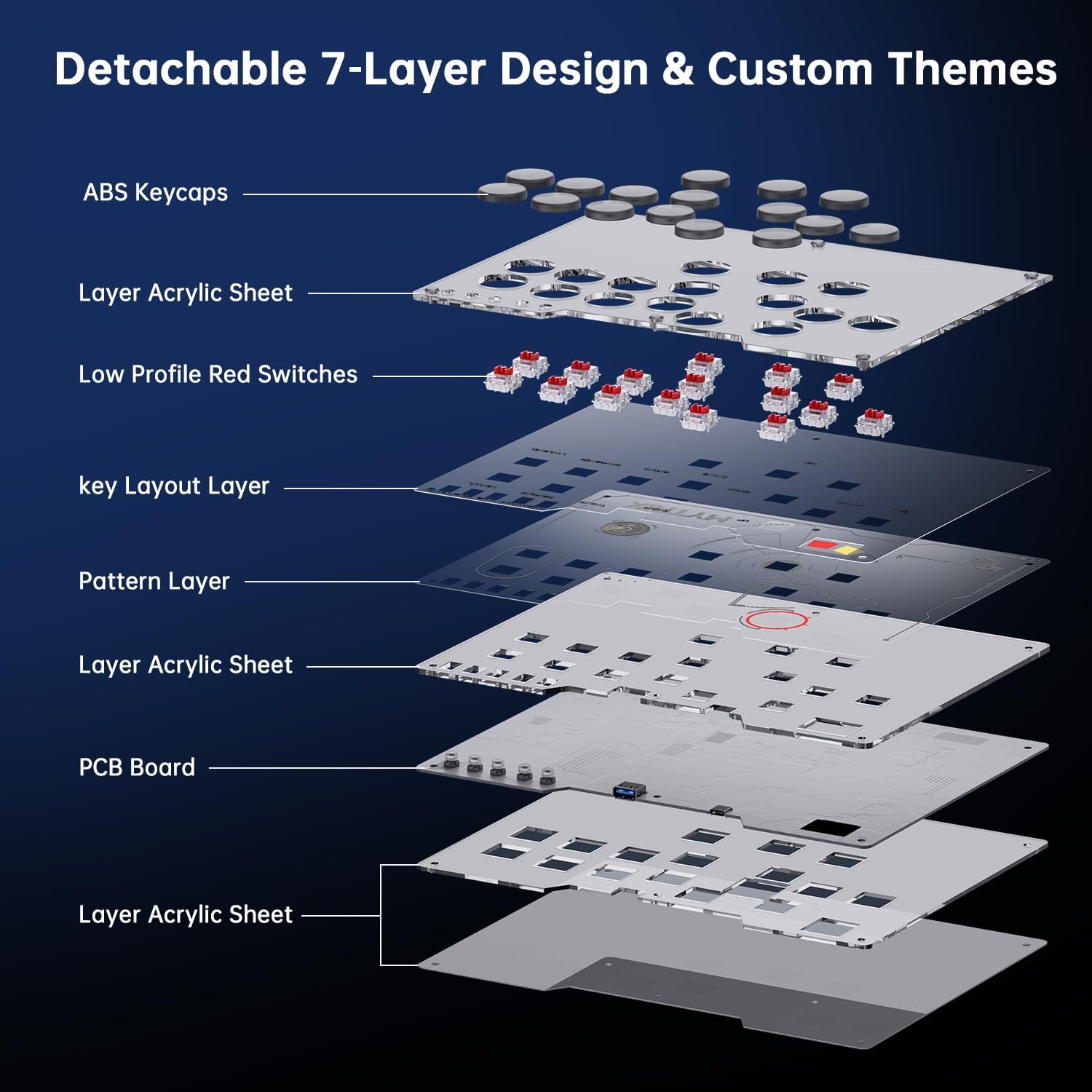 Mytrix Arcade Stick 16Keys All-Button Leverless Controller for Ps4/Pc/Ps3/Switch/Steam, with Turbo Functions, Custom RGB Light, Supports Hot Swap, SOCD, Removable Plate - Interstellar Design image number 2