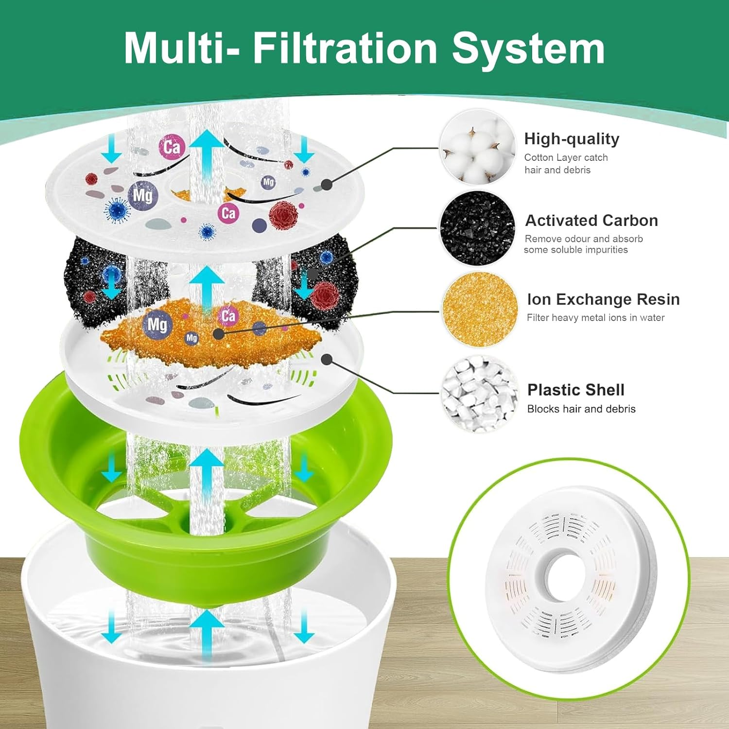 8 Packs Cat Water Fountain Filters, Hantoc Replacement Pet Water Fountain Filters Activated Carbon Filter for 3L/100Oz Cat Fountain 43742W &lrm;43747W &lrm;43725 Cat Fountain with Active Carbon image number 1