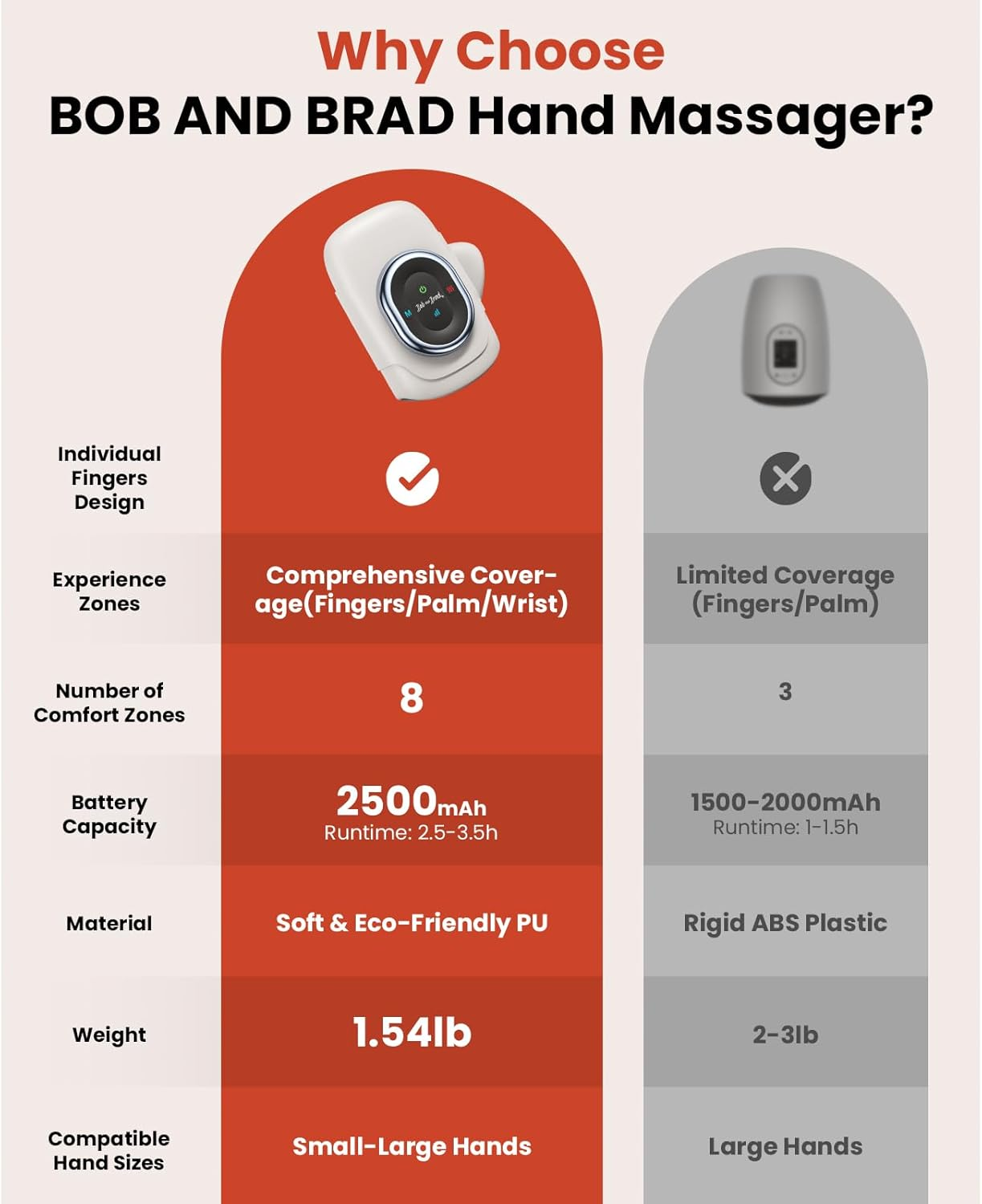 BOB and BRAD Hand Massager with Heat and Compression, Individual Fingers, Cordless & Portable Hand Massager Wrist Massage for Arthritis and Carpal Tunnel, Relax for Home Office, Ideal Gifts for Women Men
