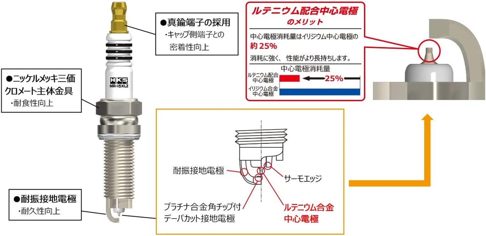 HKS Ignition System Parts, Super Fire Racing, Long Reach + Fire Protruding Type, &Phi;0.5 L X 1.0 Inches (12 X 26.5 Mm), Equivalent to NGK9 No. 50003-MR45HLZ