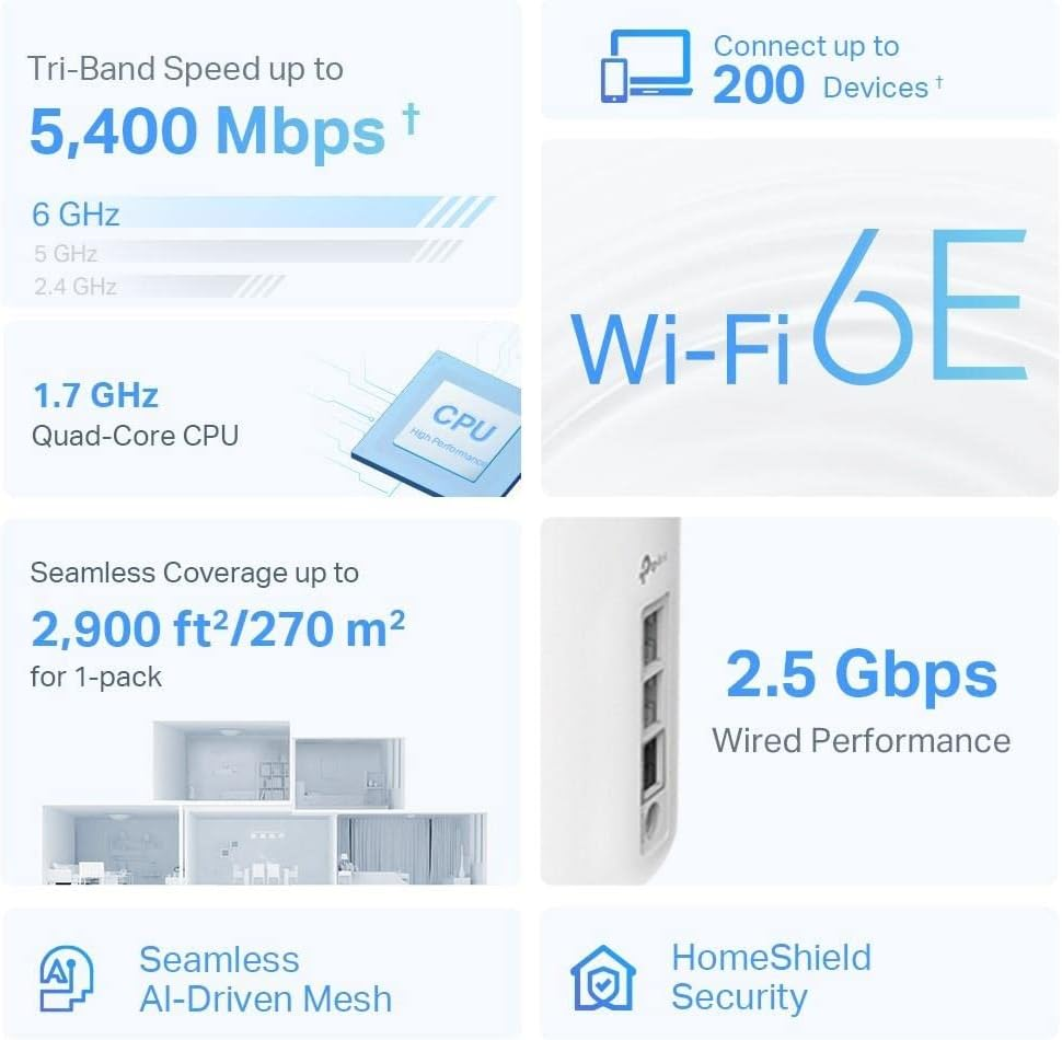 Tp-Link Deco XE75 Pro AXE5400 Whole Home Tri-Band Mesh Wi-Fi 6E System, Gigabit Ports, Ai-Driven Mesh, Cover up to 2,900 Ft2, Connect up to 200 Devices,1.7 Ghz Quad-Core CPU, Homeshield, 8K,Pack of 1 (UK Version) image number 1