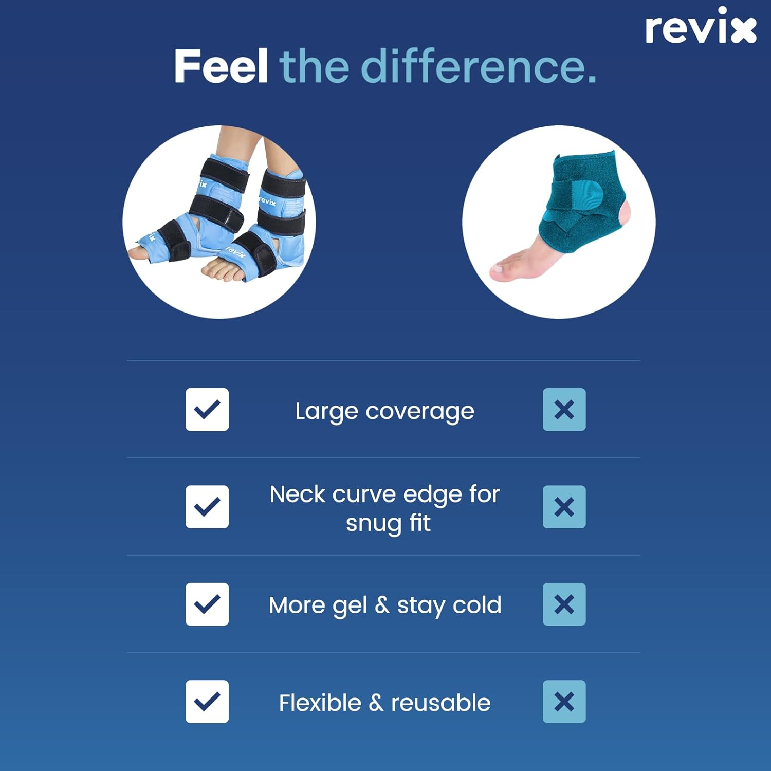 REVIX Foot Ankle Ice Pack Wraps for Discomfort, Reusable Gel Ice Wrap with Cold Compression Therapy, Plantar Fasciitis, Post-Workout Feet Recovery, Soft Plush Lining, 2 Packs