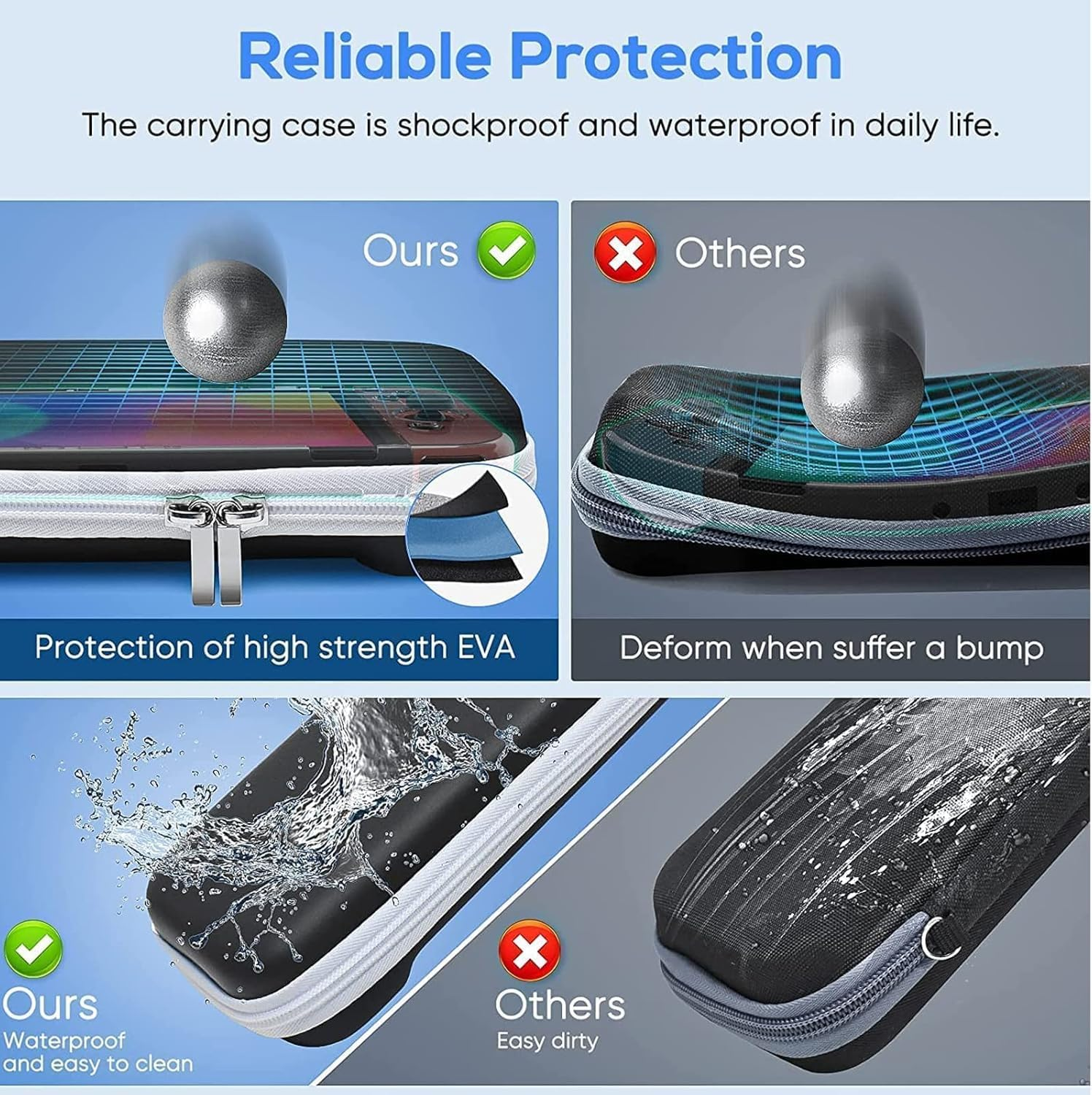 Carrying Case for Nintendo Switch OLED, Travel Accessories Pouch with Screen Protector, Dockable Protective Cover Case, Charging Cable, Adjustable Kickstand & Thumb Grip Caps image number 4