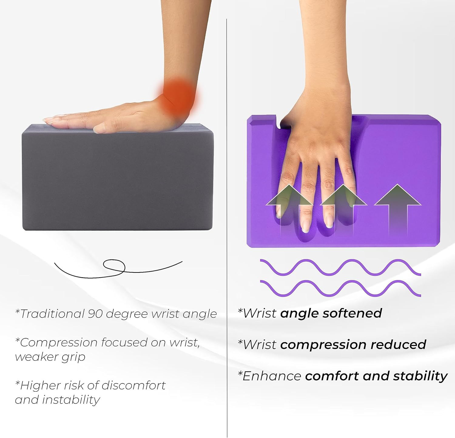 Yes4All Yoga Blocks 2 Pack Wrist Support, Comfort, and Grip Strength, EVA Foam Blocks Pilates Yoga Brick Yoga Accessories image number 2