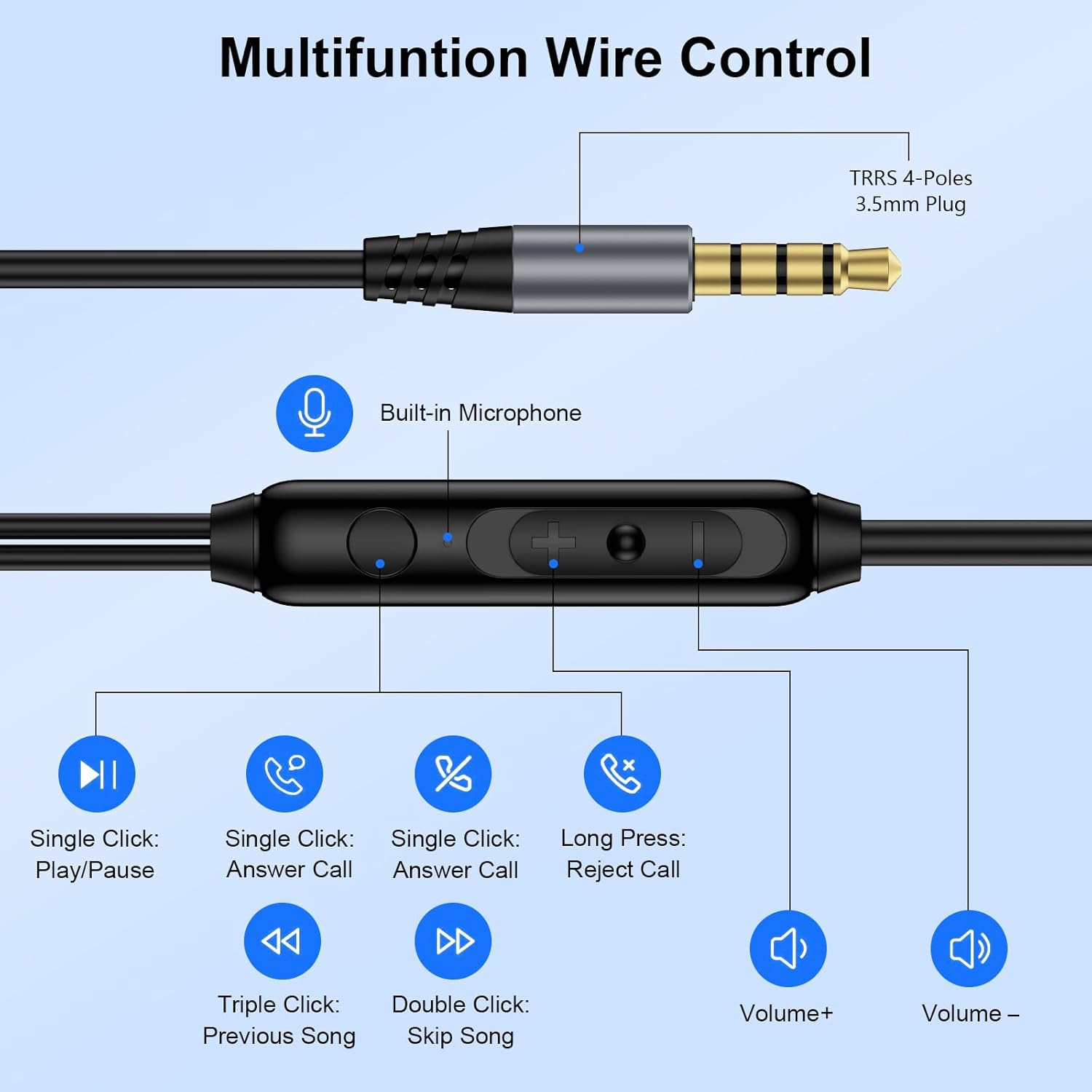 Wired Earbuds Headphones Earphones for Samsung A15 A14 A13 A25 A23 S10 S9 S8 Iphone 6 5, Wired Earbuds with Microphone 3.5Mm AUX Jack Gaming Ear Buds for Ipad Laptop Computer Android School Switch MP3 image number 3