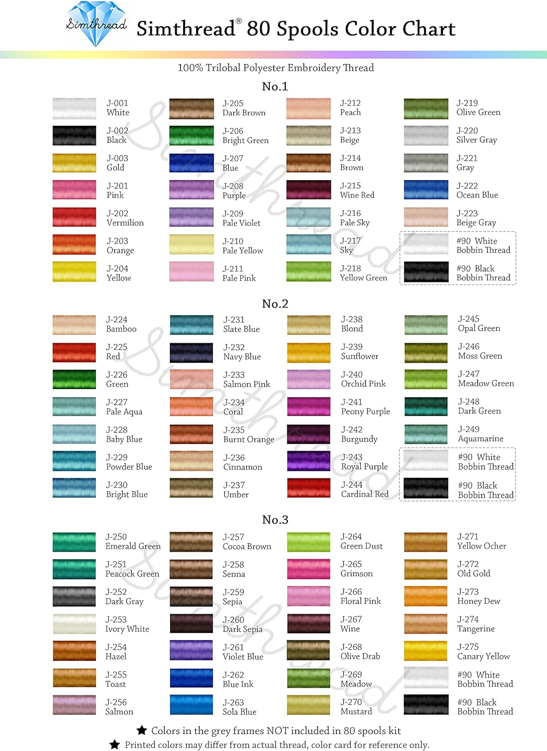 Simthread Polyester Embroidery Thread, 80 Spools Embroidery Machine Threads, 500M (550Y) Each Thread Spool, Colors Compatible with Janome & Robison-Anton Colors - Color Card Contained in Box