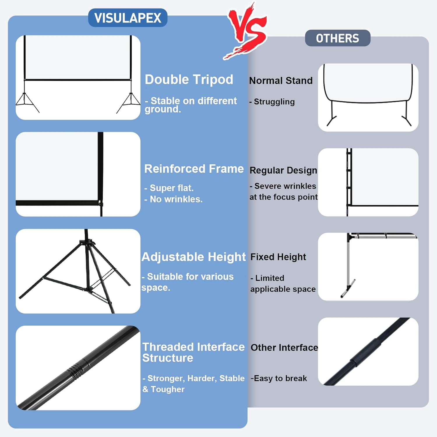 No Wrinkles 100 Inch Projector Screen - Super Stable with Dual Tripods, Strong Stands, Portable Design for Indoor/Outdoor, 16:9, 4K - Perfect for Camping, Parties, and Home Theater image number 2